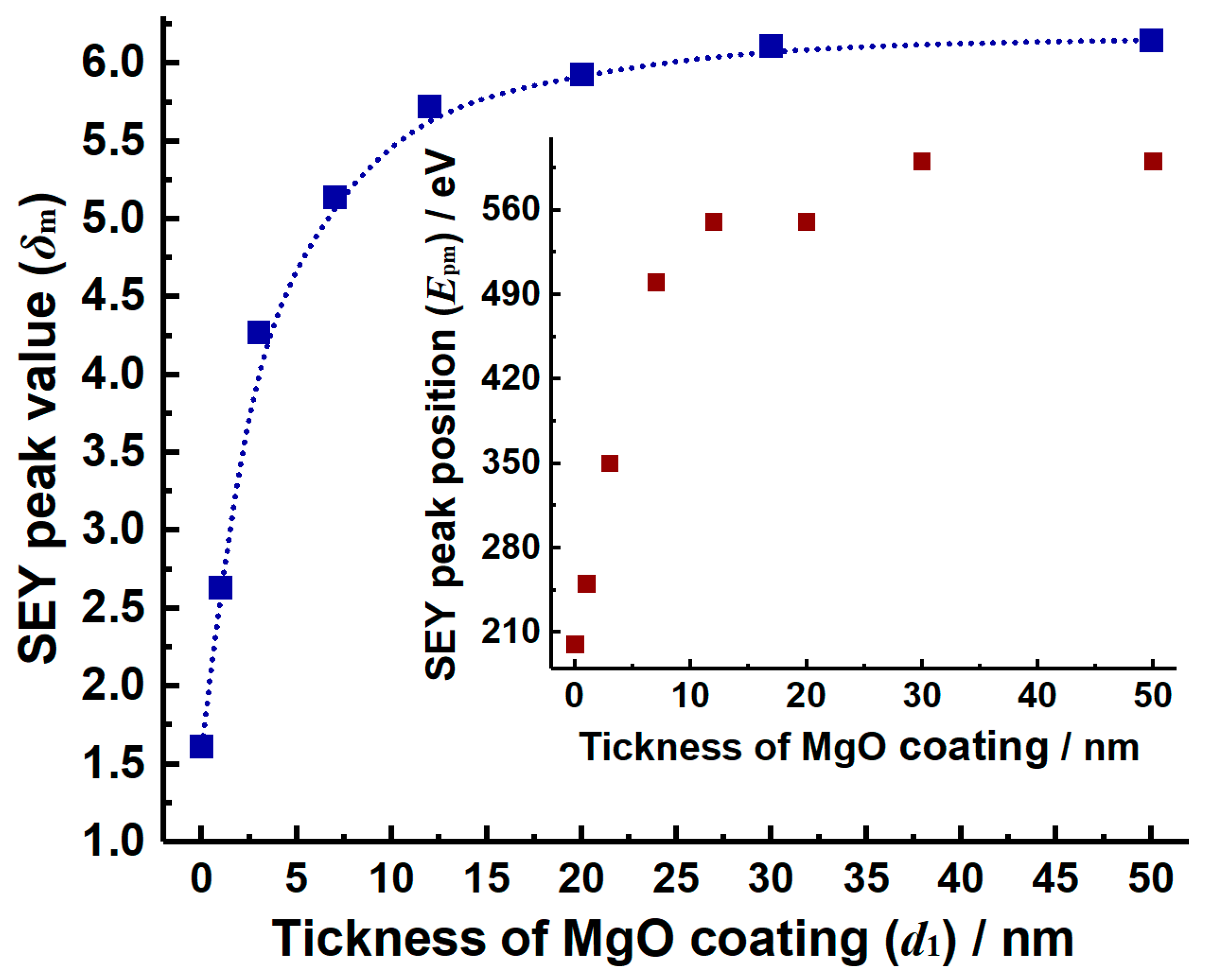 Applsci 11 04801 g005
