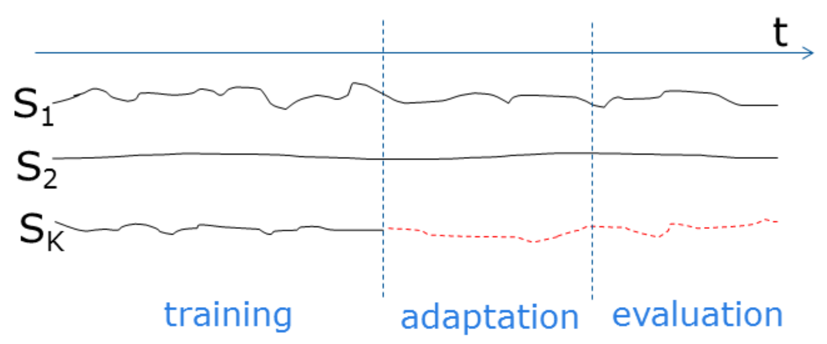 Applsci 11 04808 g006