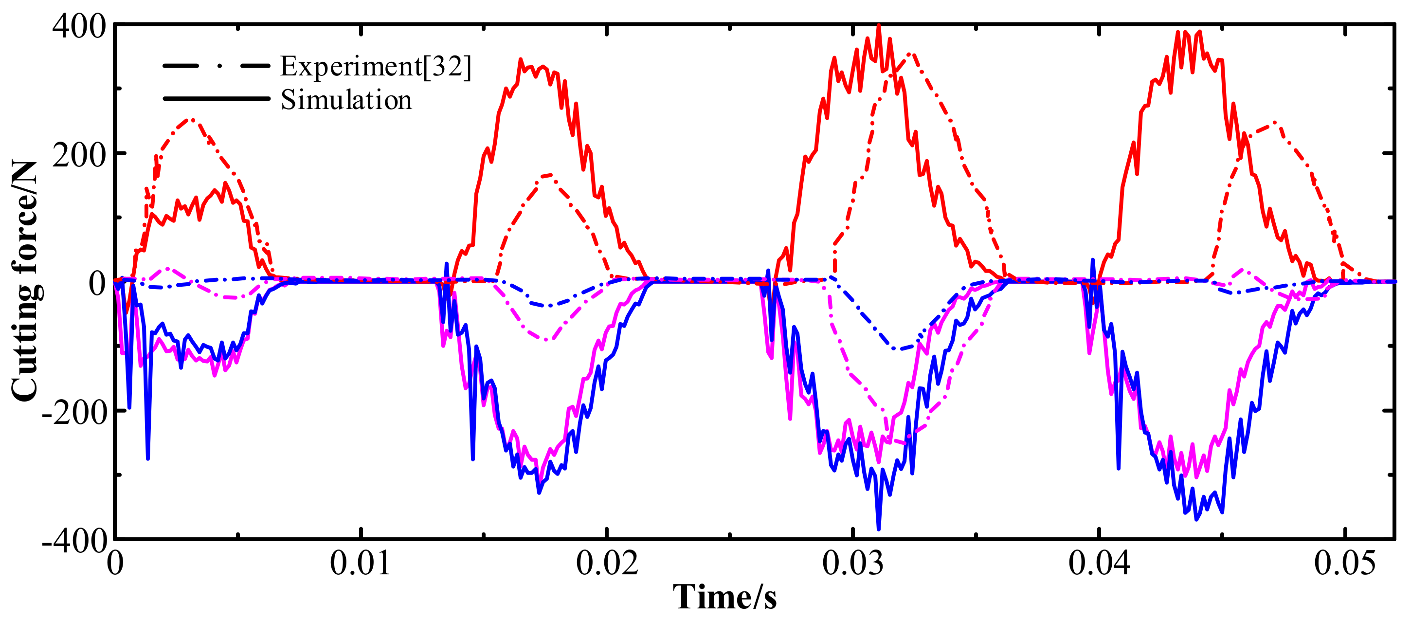 Applsci 11 04813 g008