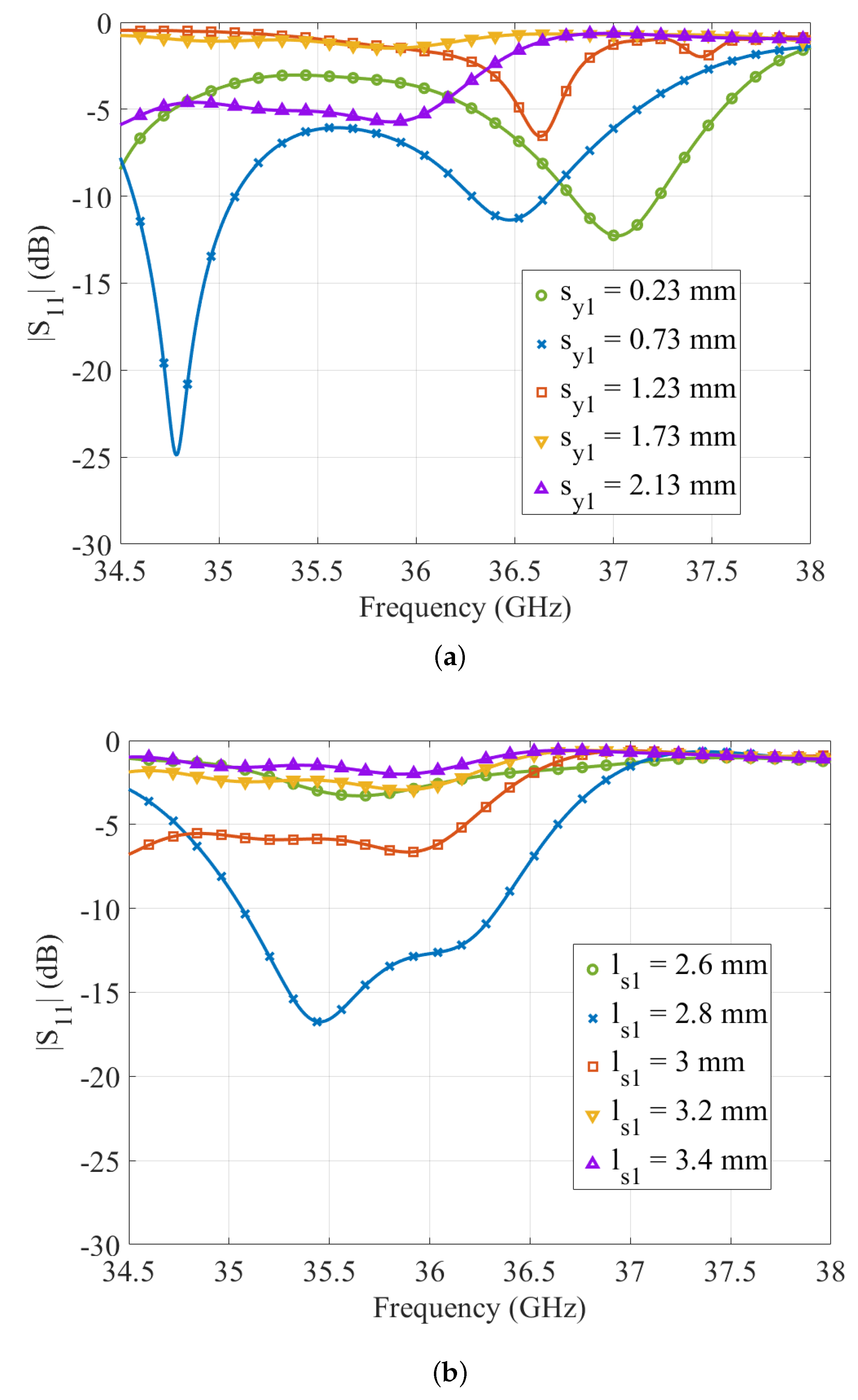 Applsci 11 04824 g004a