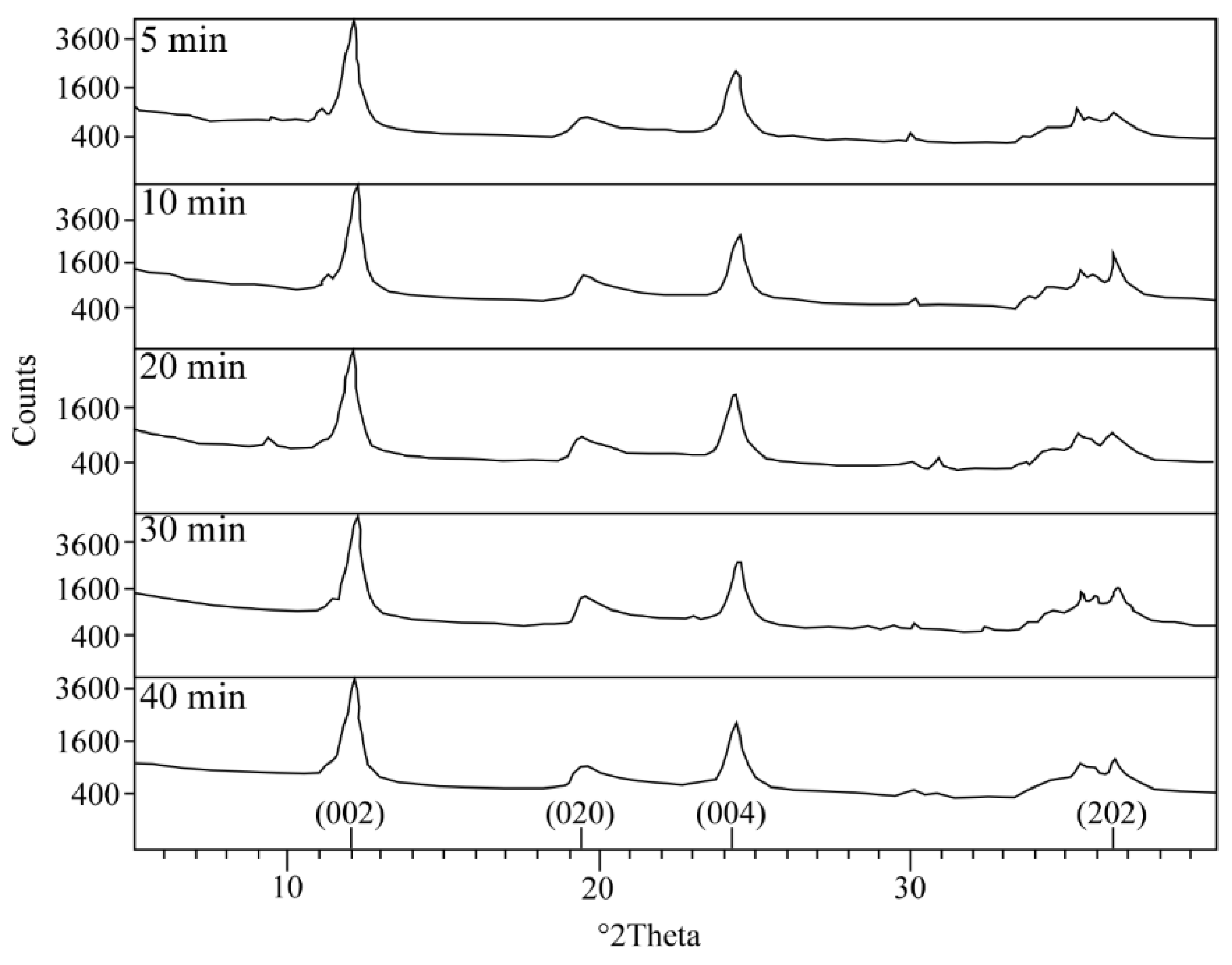 Applsci 11 04826 g003