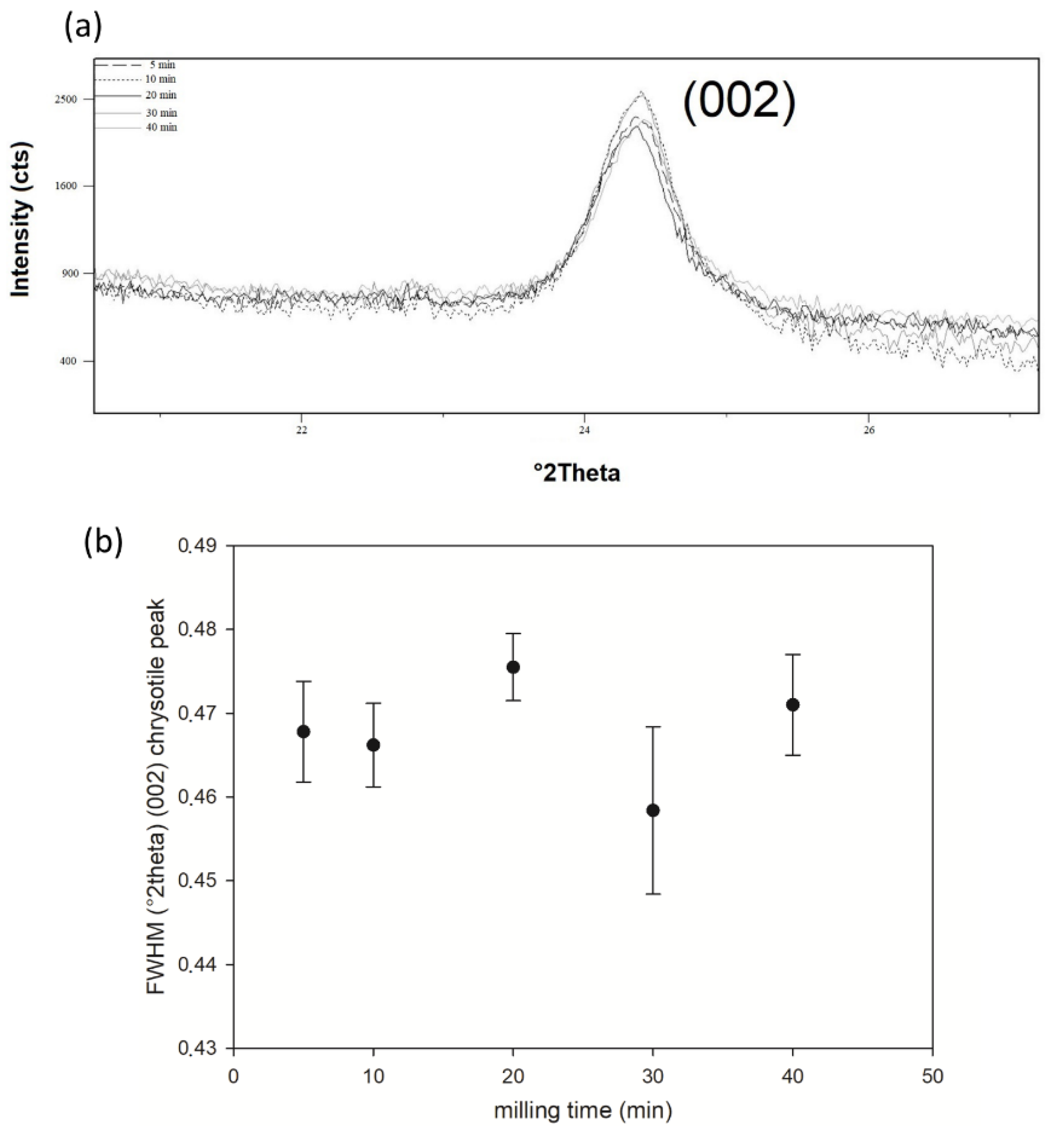 Applsci 11 04826 g004