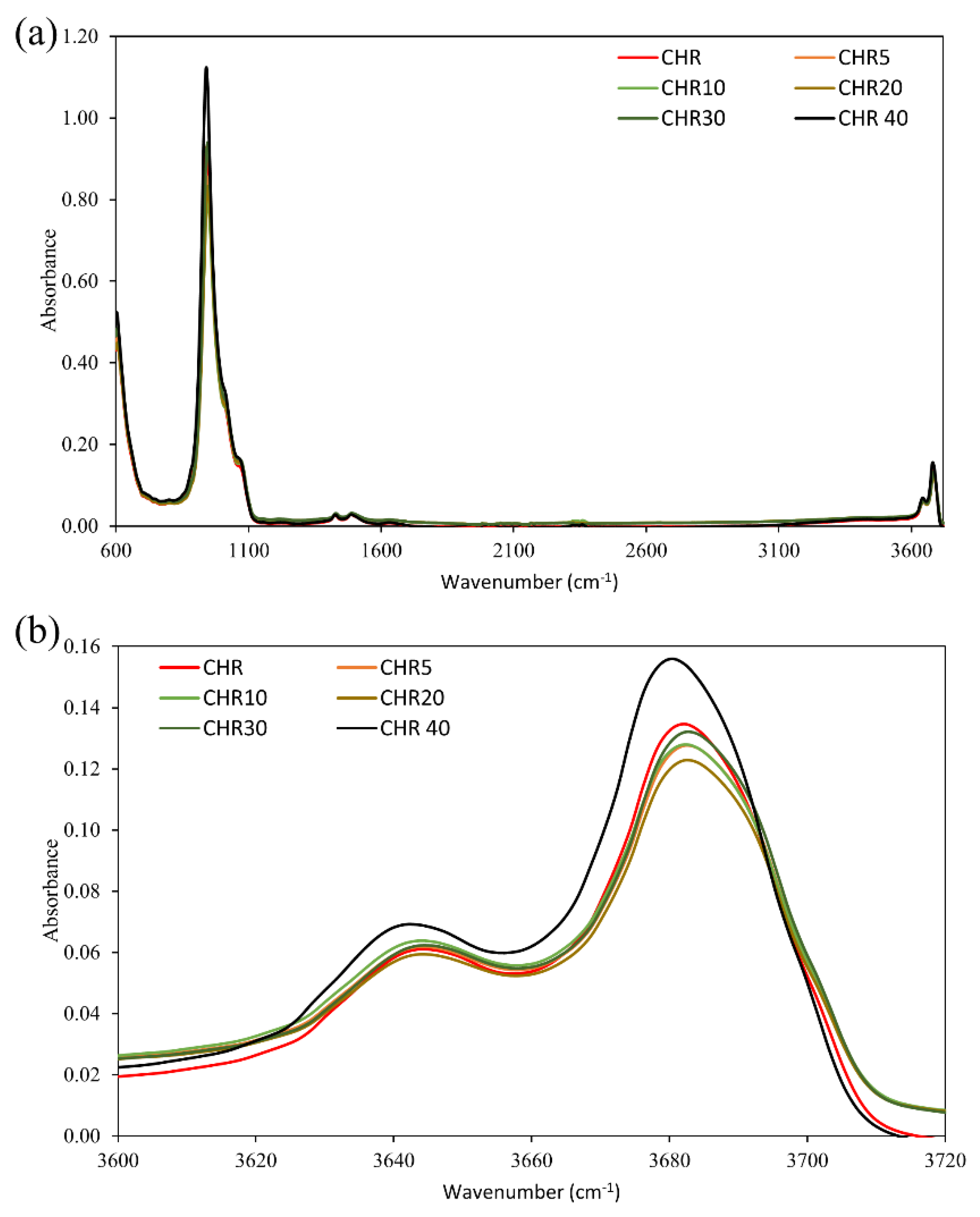 Applsci 11 04826 g005