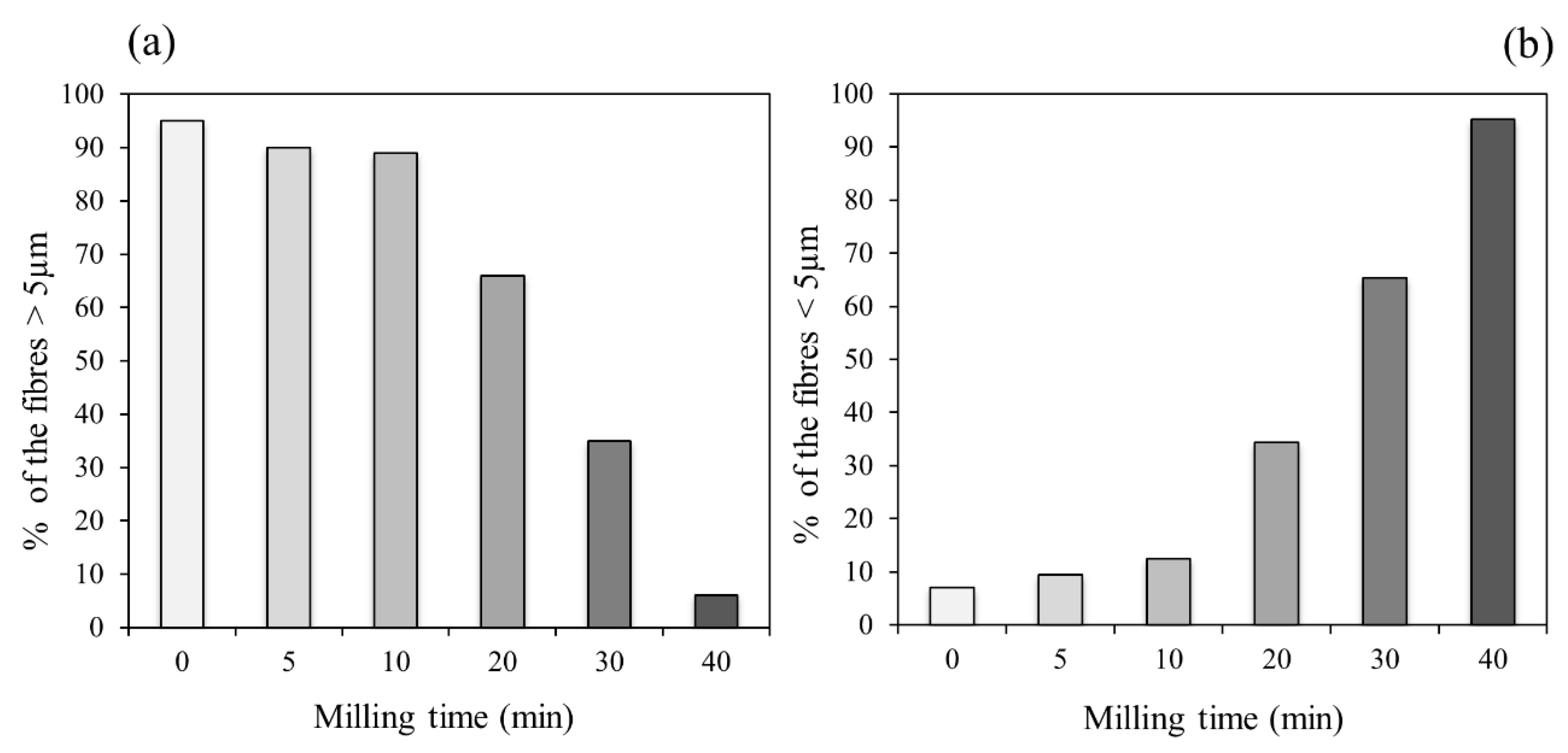 Applsci 11 04826 g006