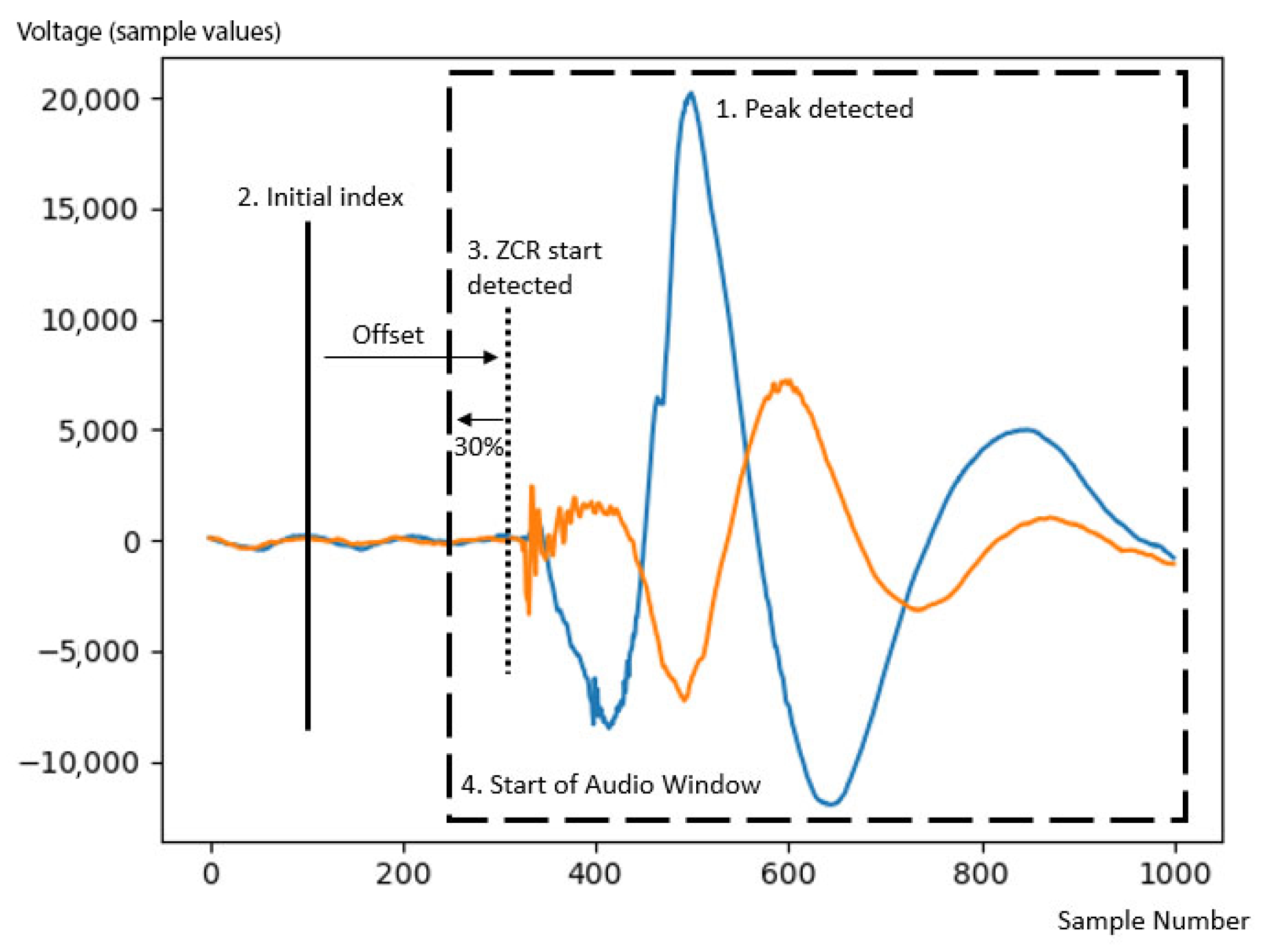 Applsci 11 04834 g006