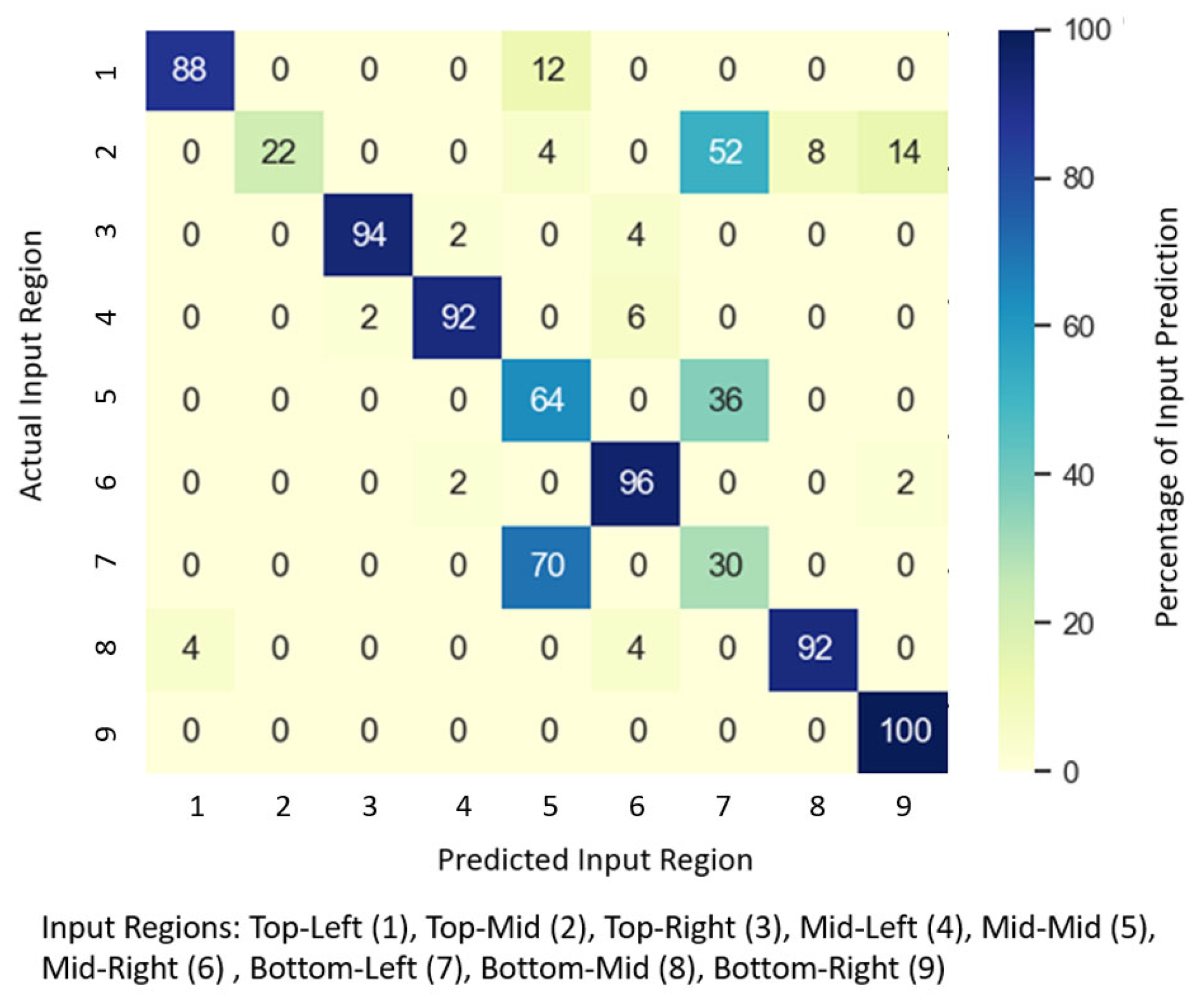 Applsci 11 04834 g013