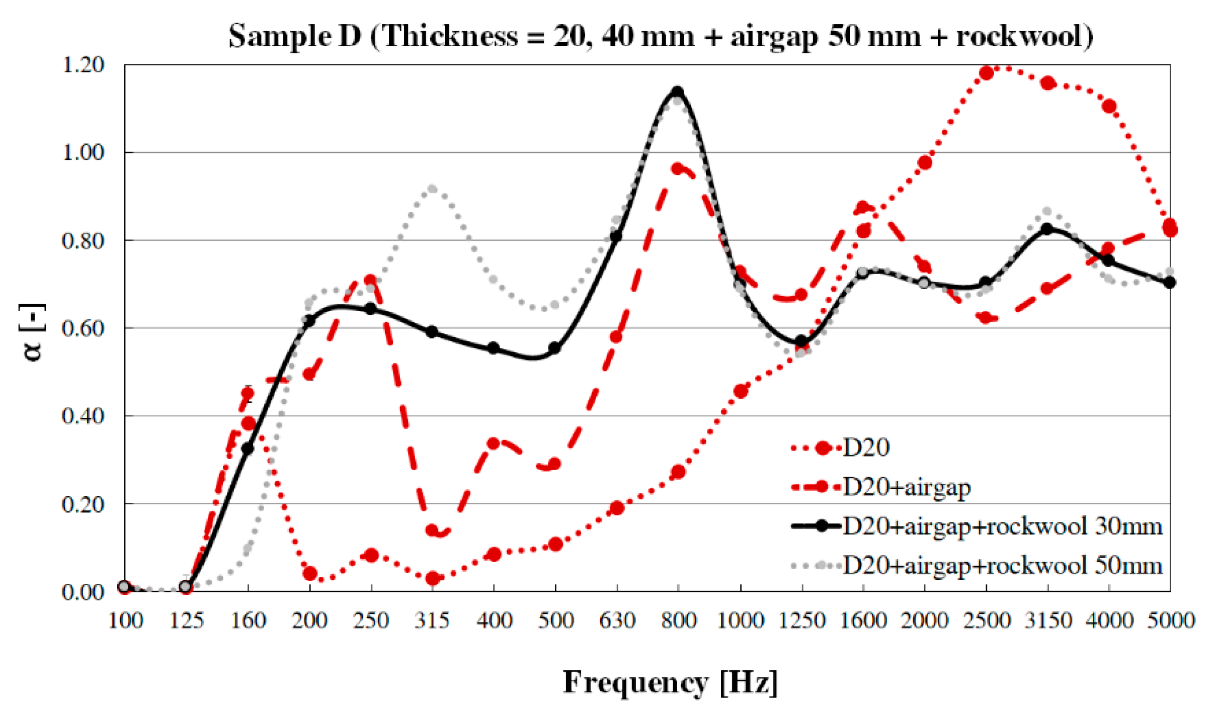 Applsci 11 04835 g008