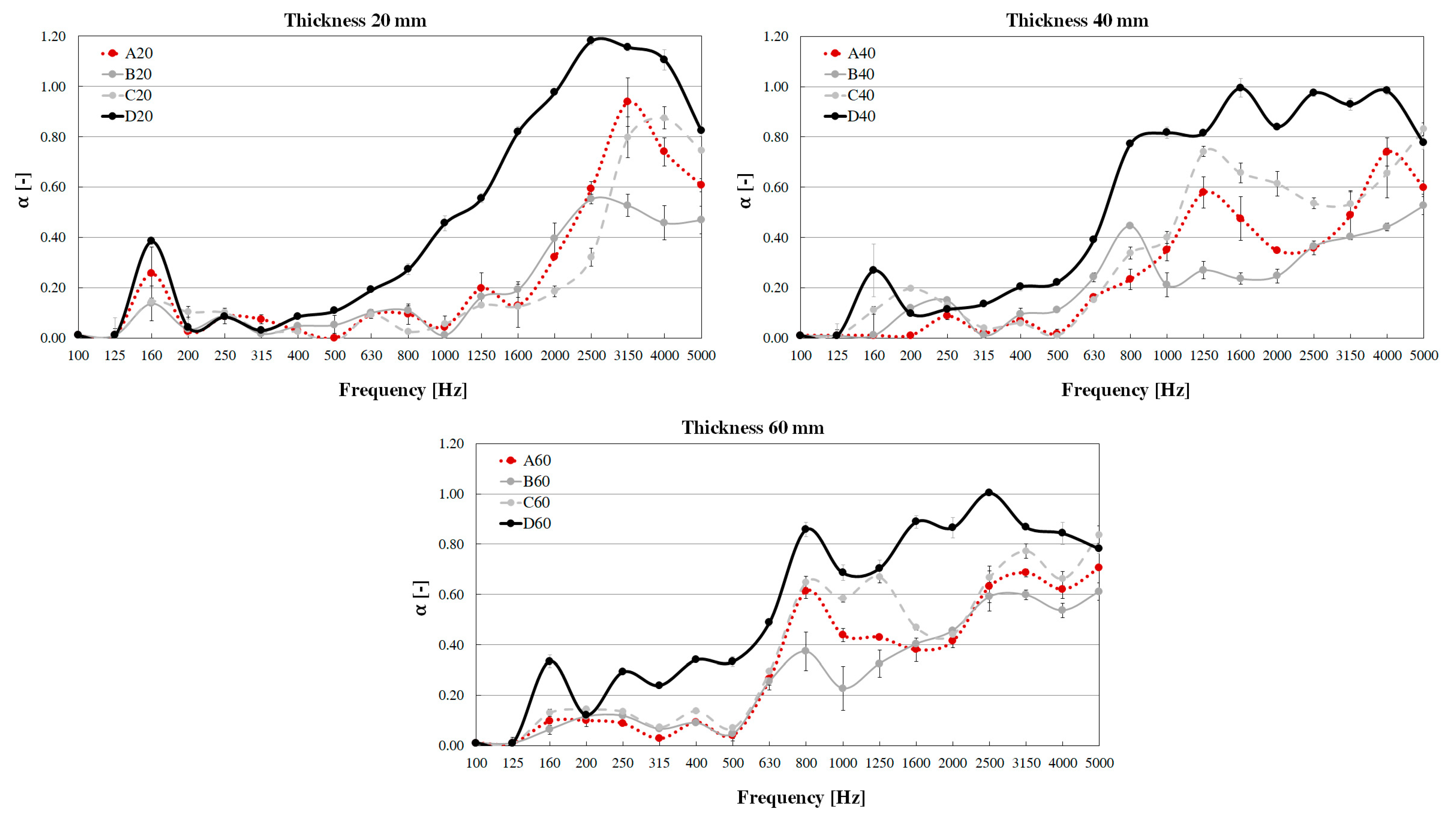Applsci 11 04835 g0a1