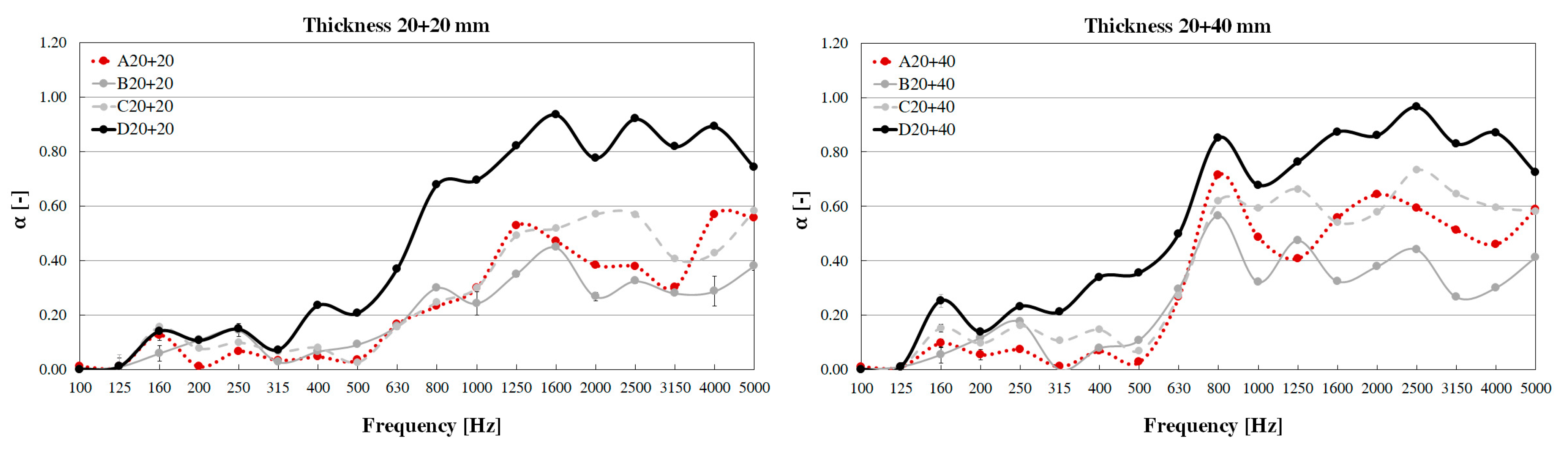 Applsci 11 04835 g0a2