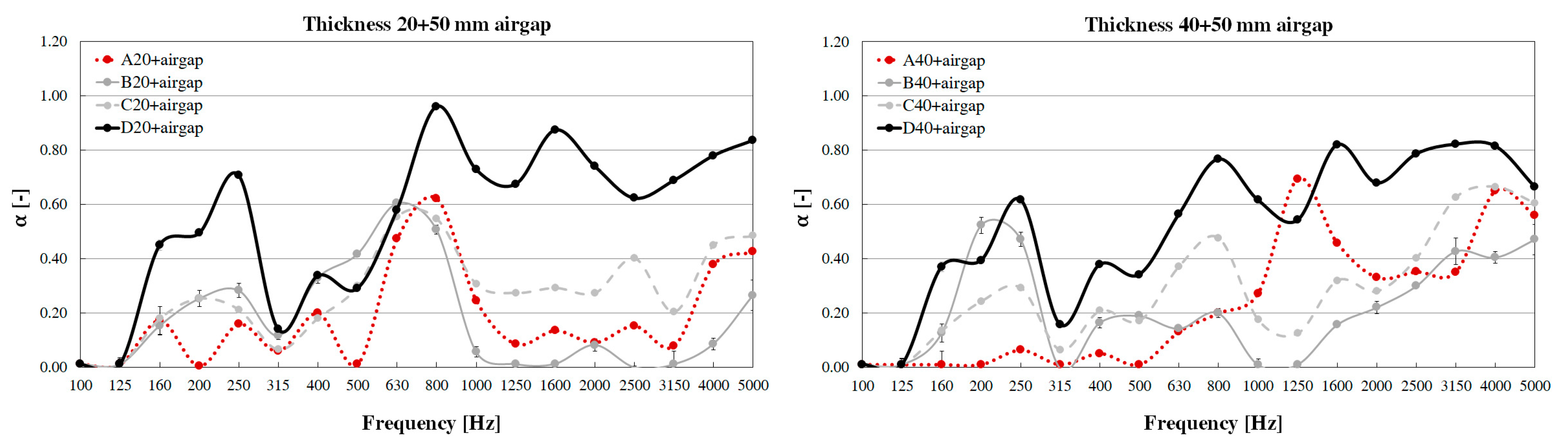 Applsci 11 04835 g0a3