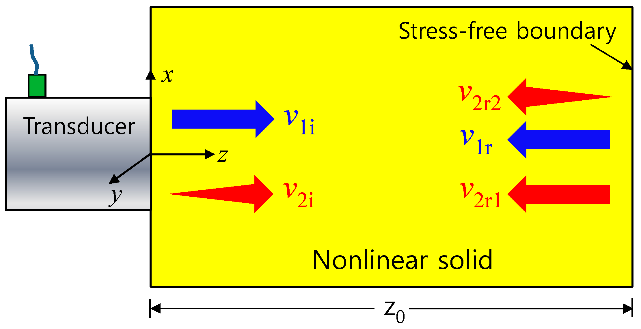 Applsci 11 04836 g001