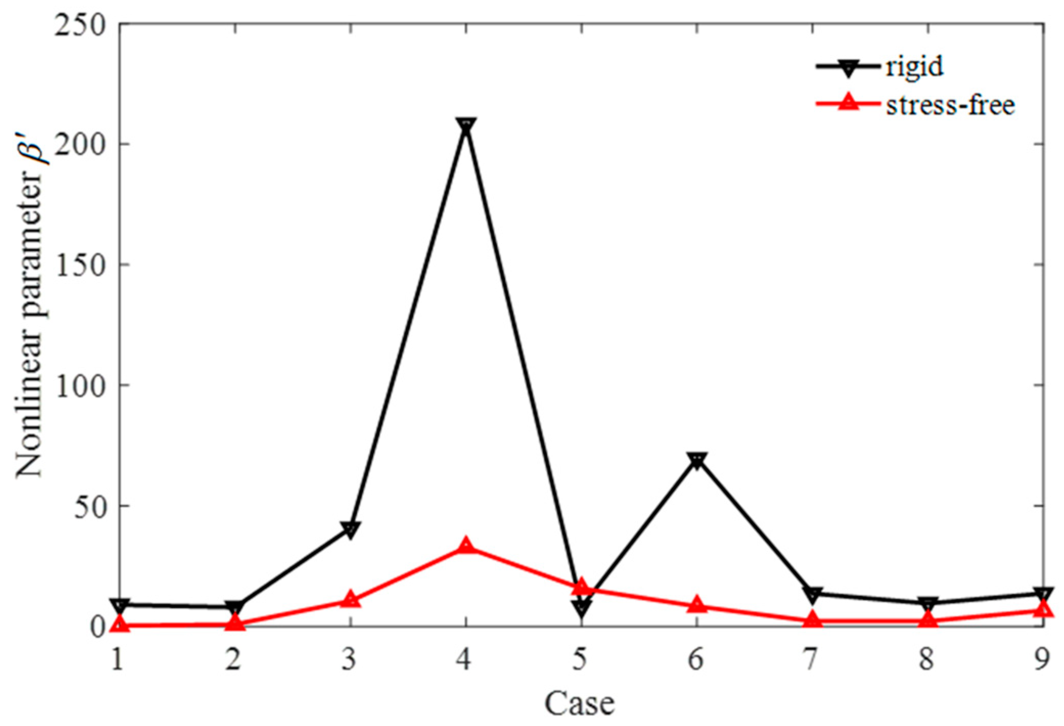 Applsci 11 04836 g017
