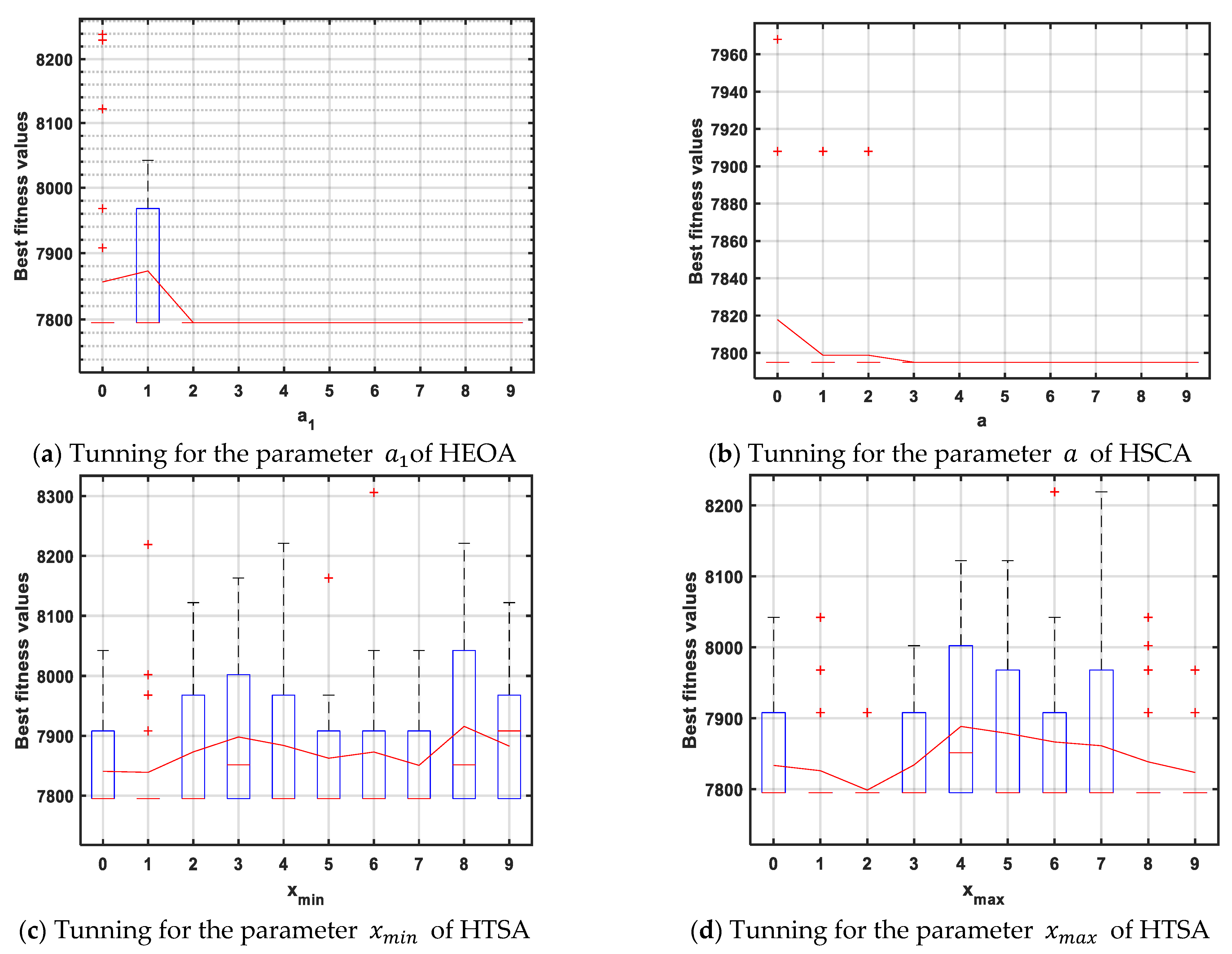 Applsci 11 04837 g003