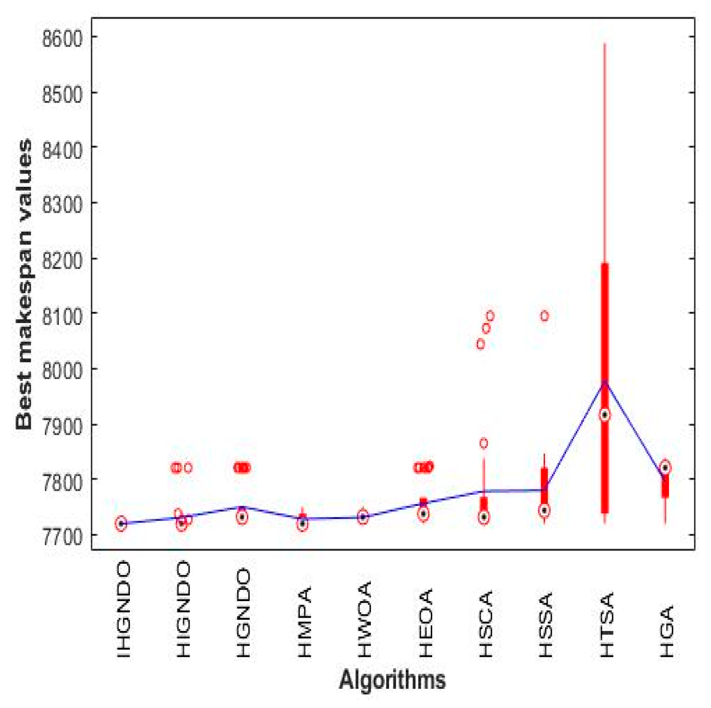 Applsci 11 04837 g007