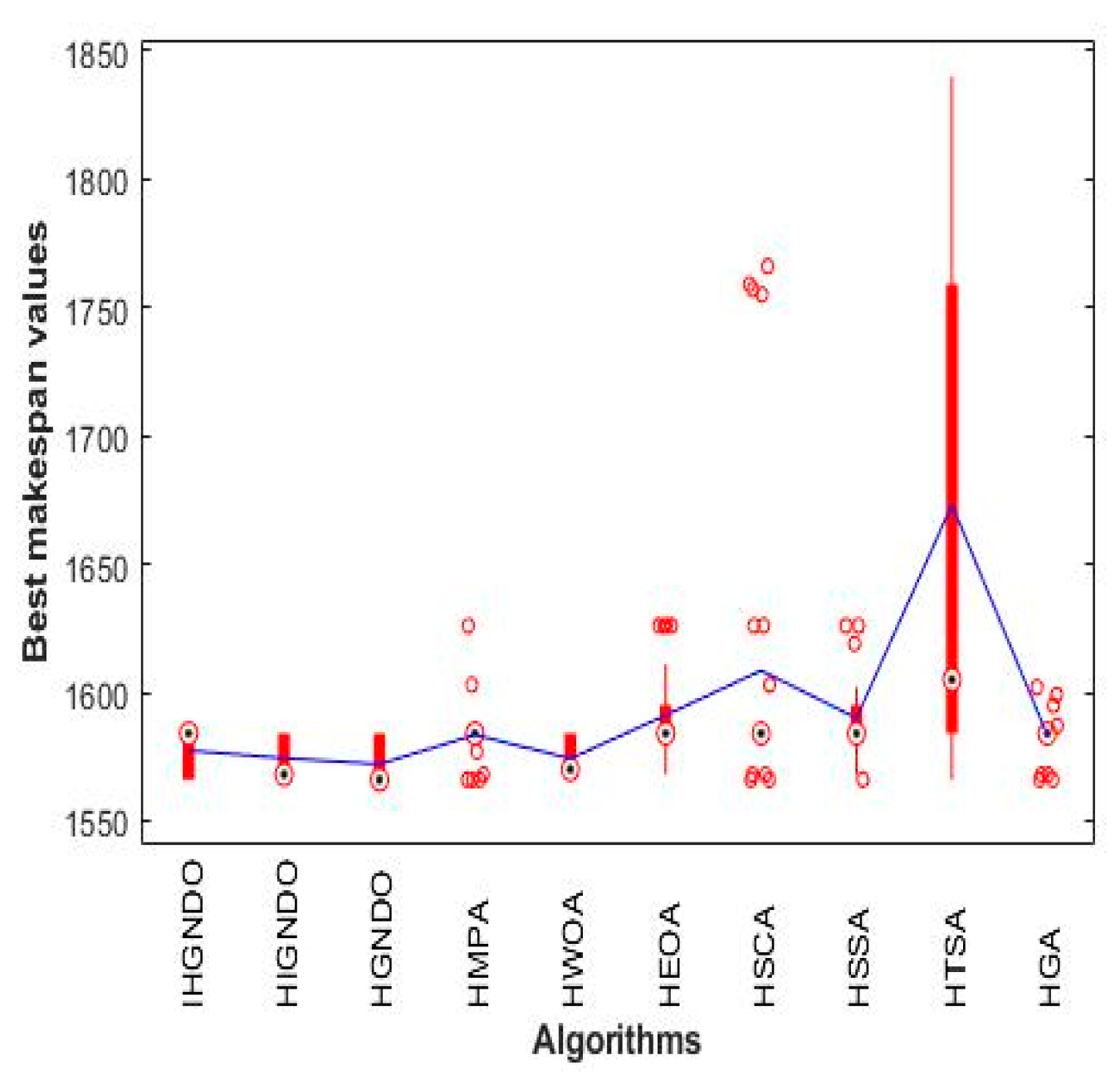 Applsci 11 04837 g014