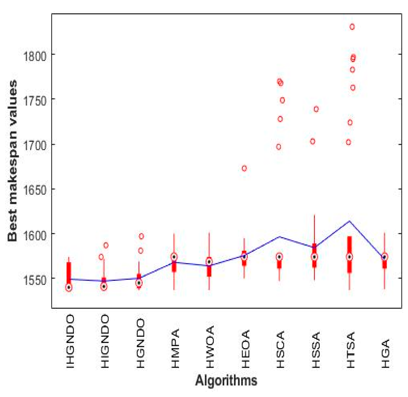 Applsci 11 04837 g015