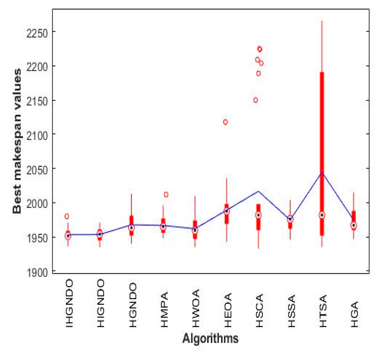 Applsci 11 04837 g017