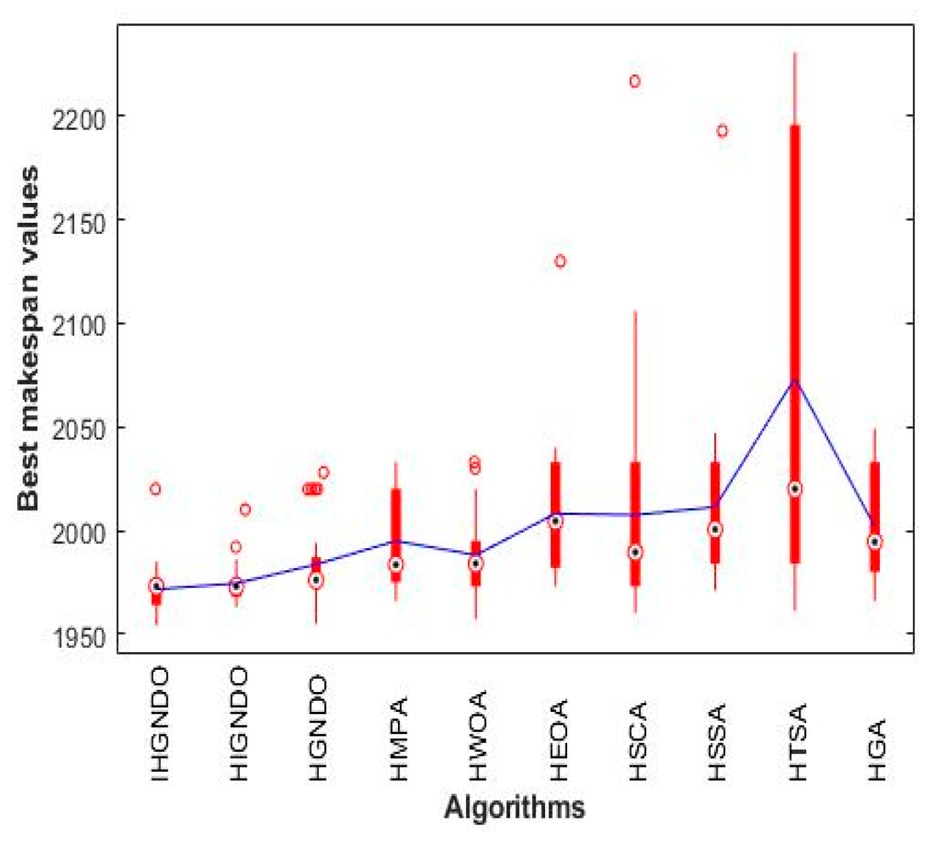 Applsci 11 04837 g018