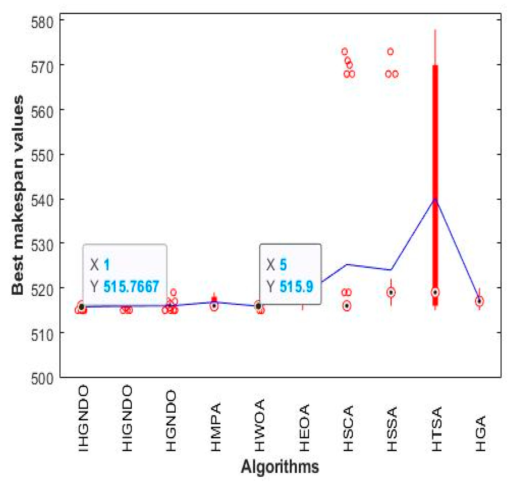 Applsci 11 04837 g022