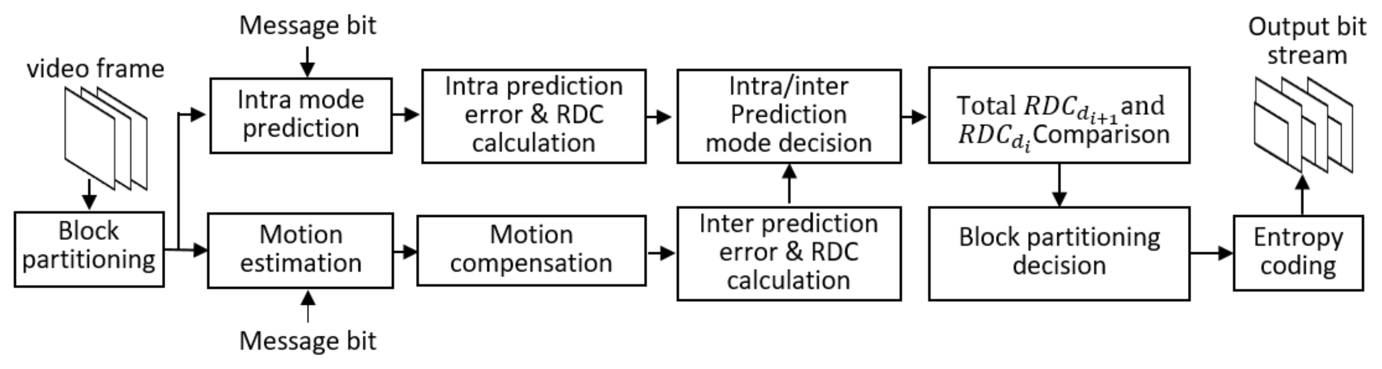 Applsci 11 04850 g001