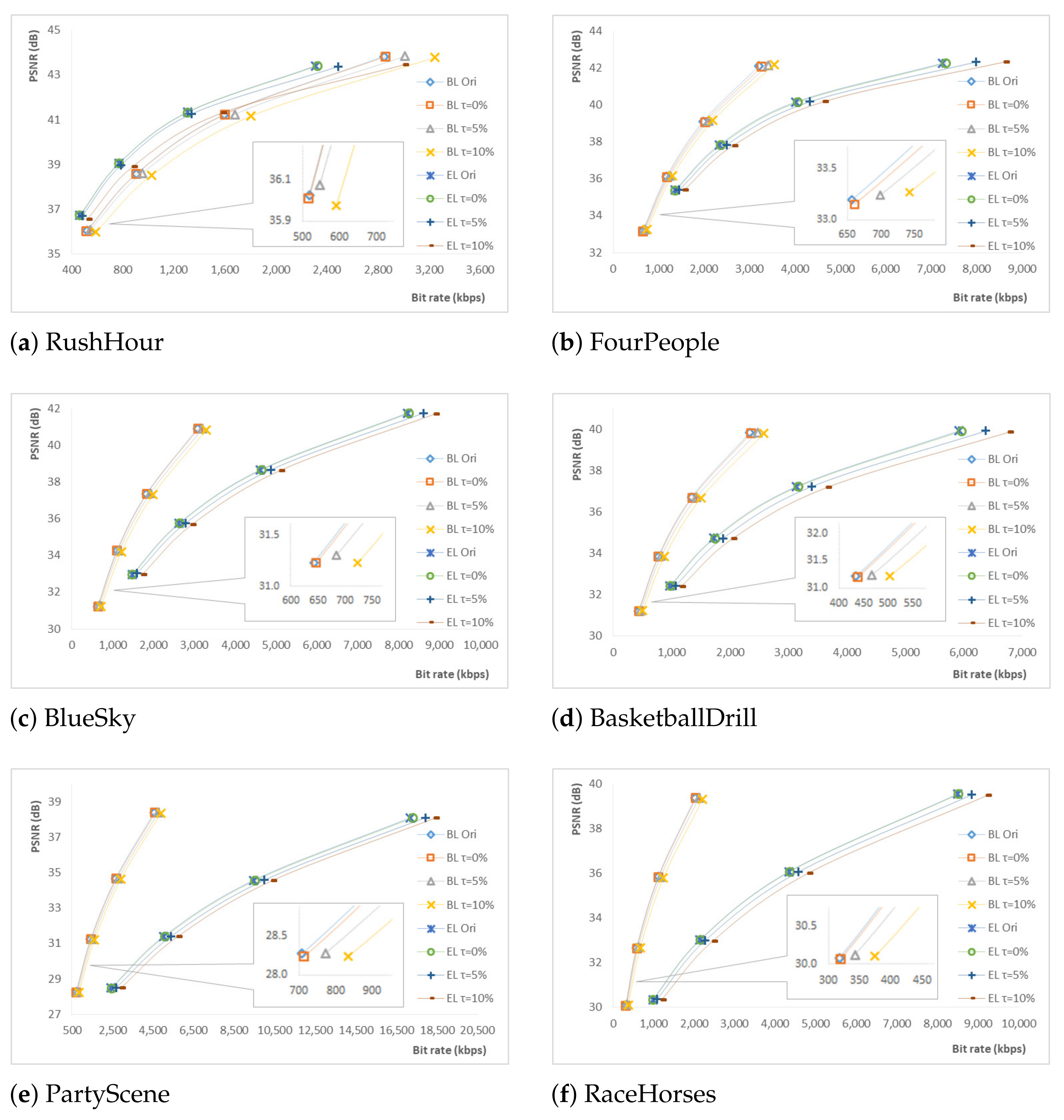 Applsci 11 04850 g006