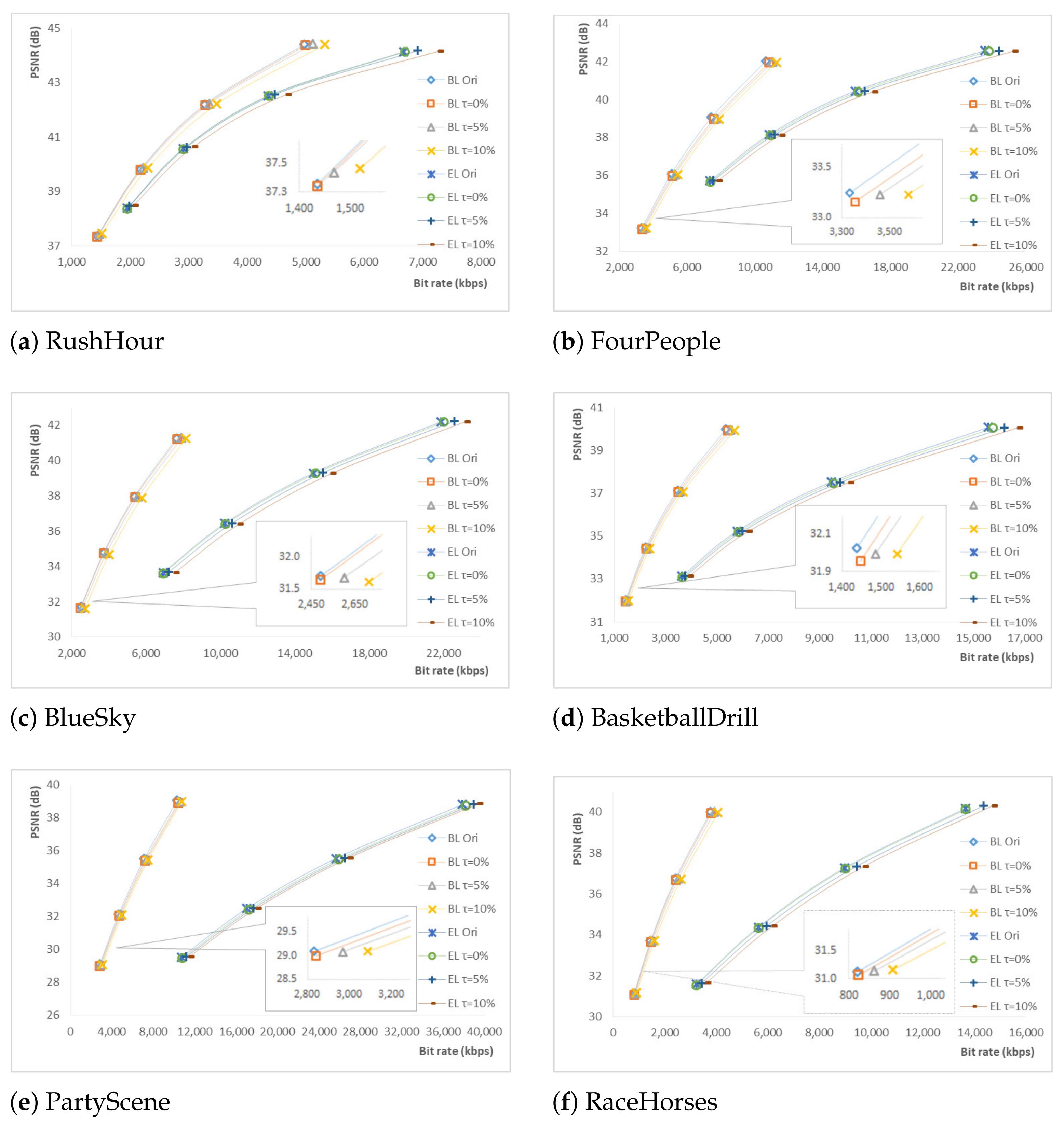 Applsci 11 04850 g007