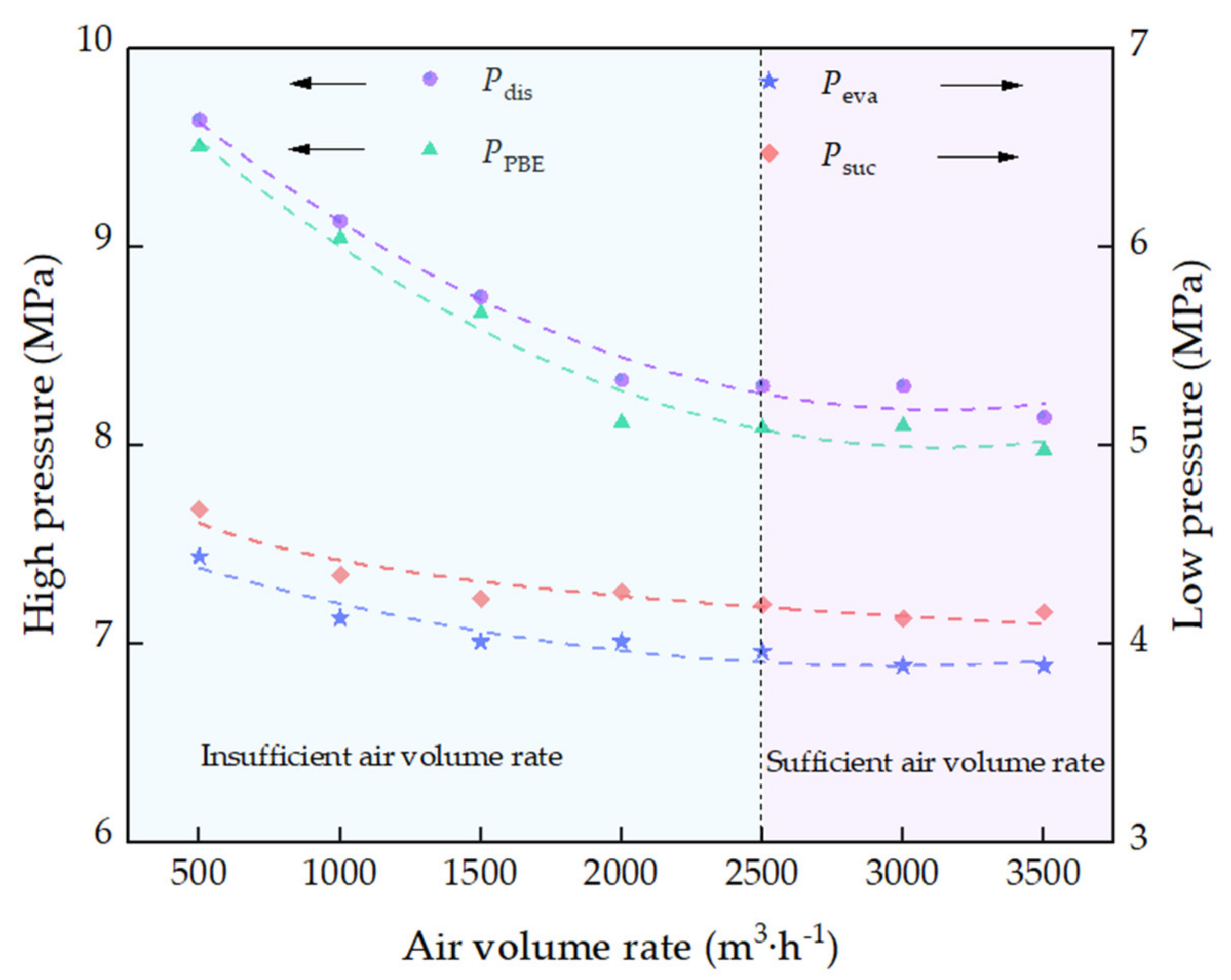 Air With A Mass Flow Rate Of 2.3 Applied Sciences | Free Full-Text | Coupling Effect of Air Flow Rate