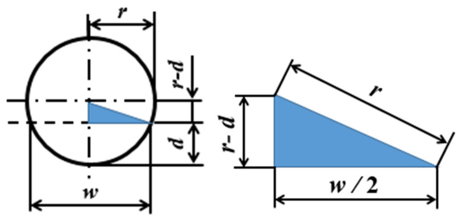 Applsci 11 04862 g003