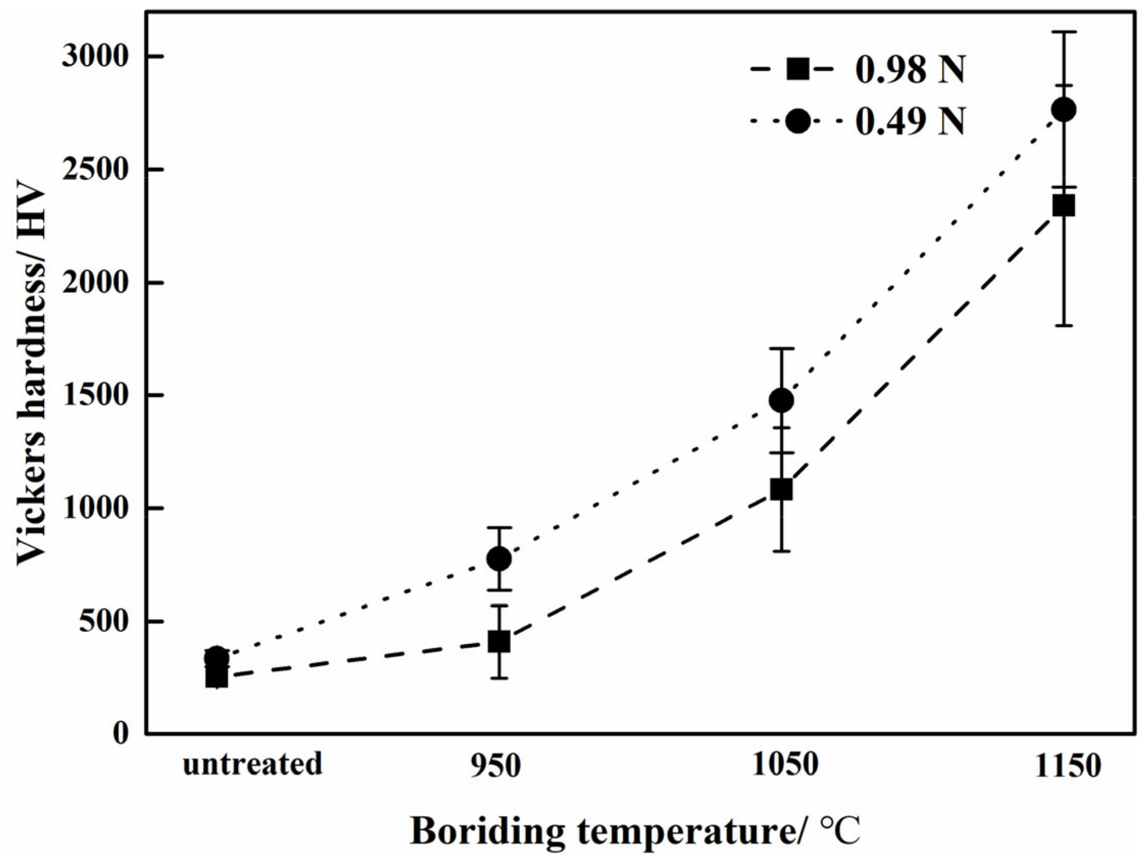 Applsci 11 04862 g009