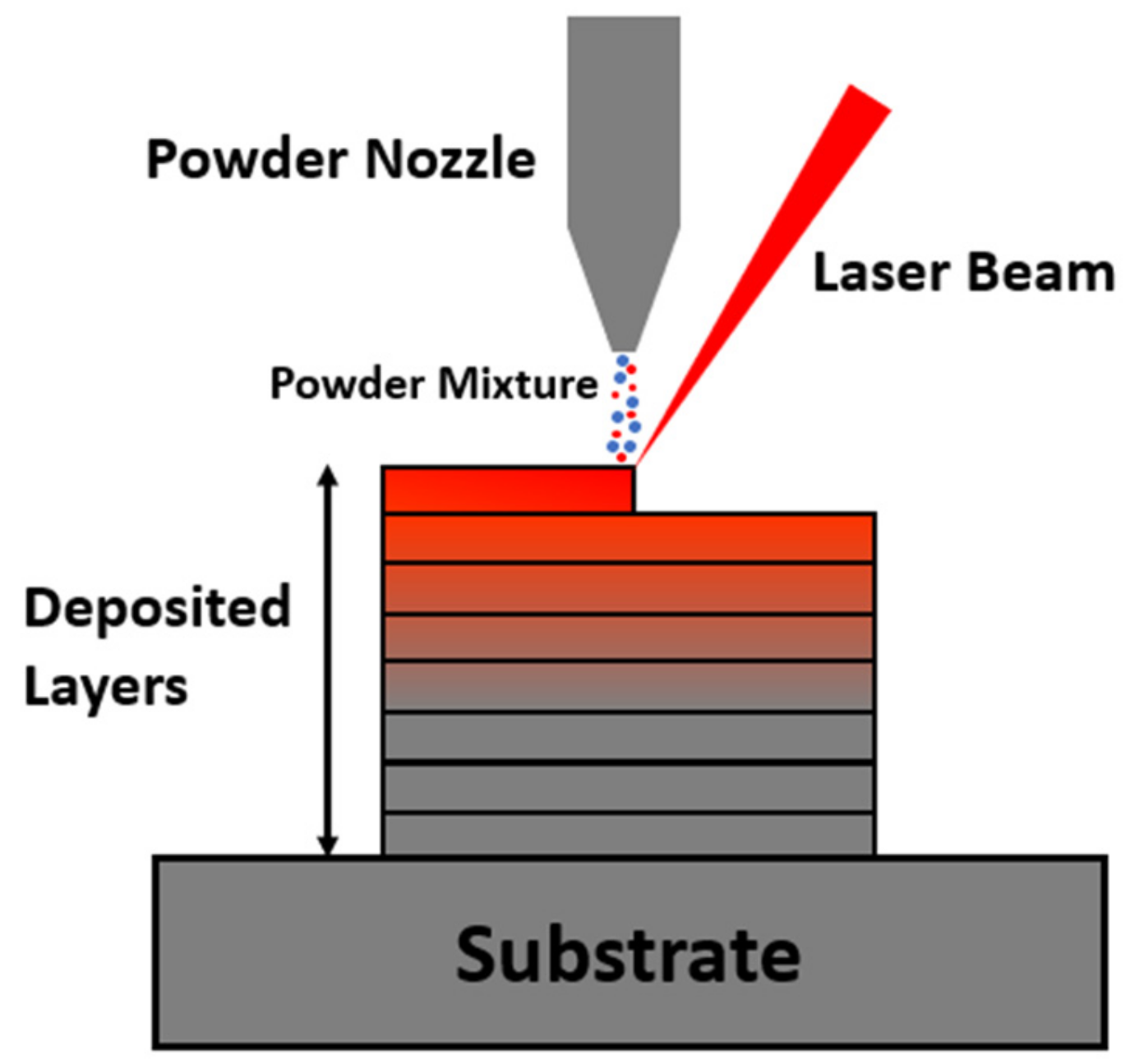 Applsci 11 04863 g001