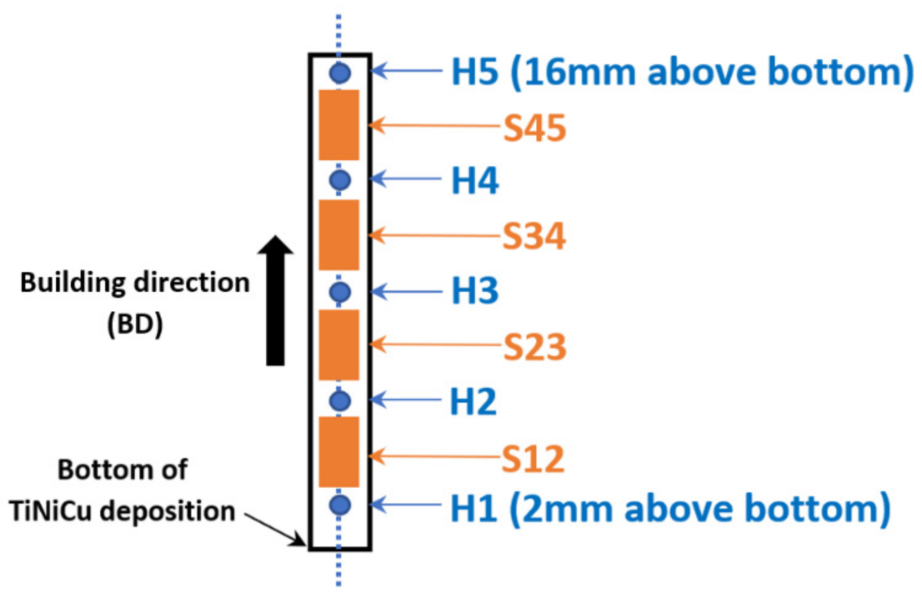 Applsci 11 04863 g003