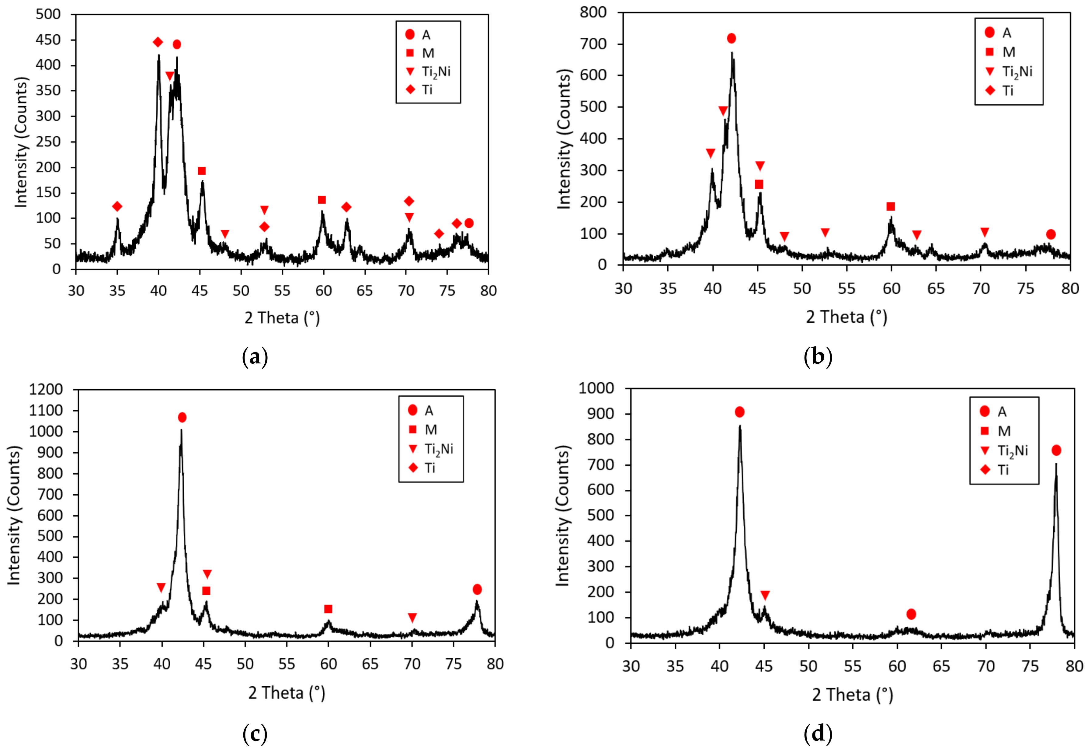 Applsci 11 04863 g008a