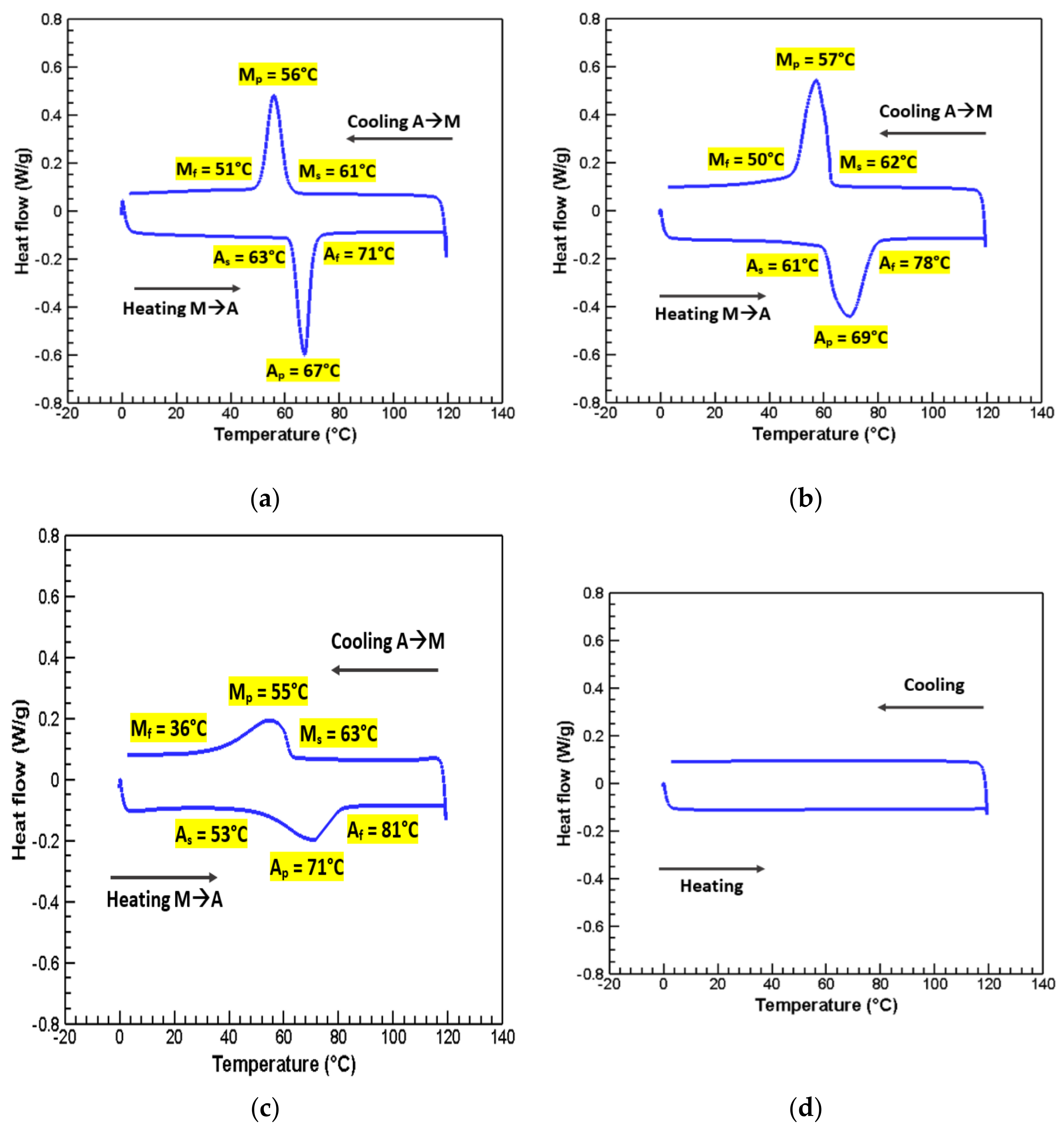 Applsci 11 04863 g012