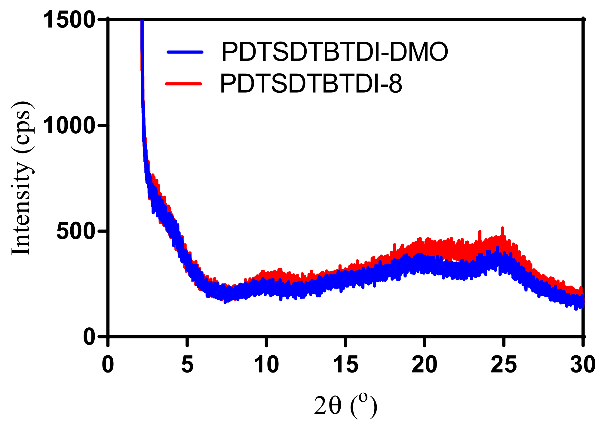 Applsci 11 04866 g004 Applsci 11 04866 g004