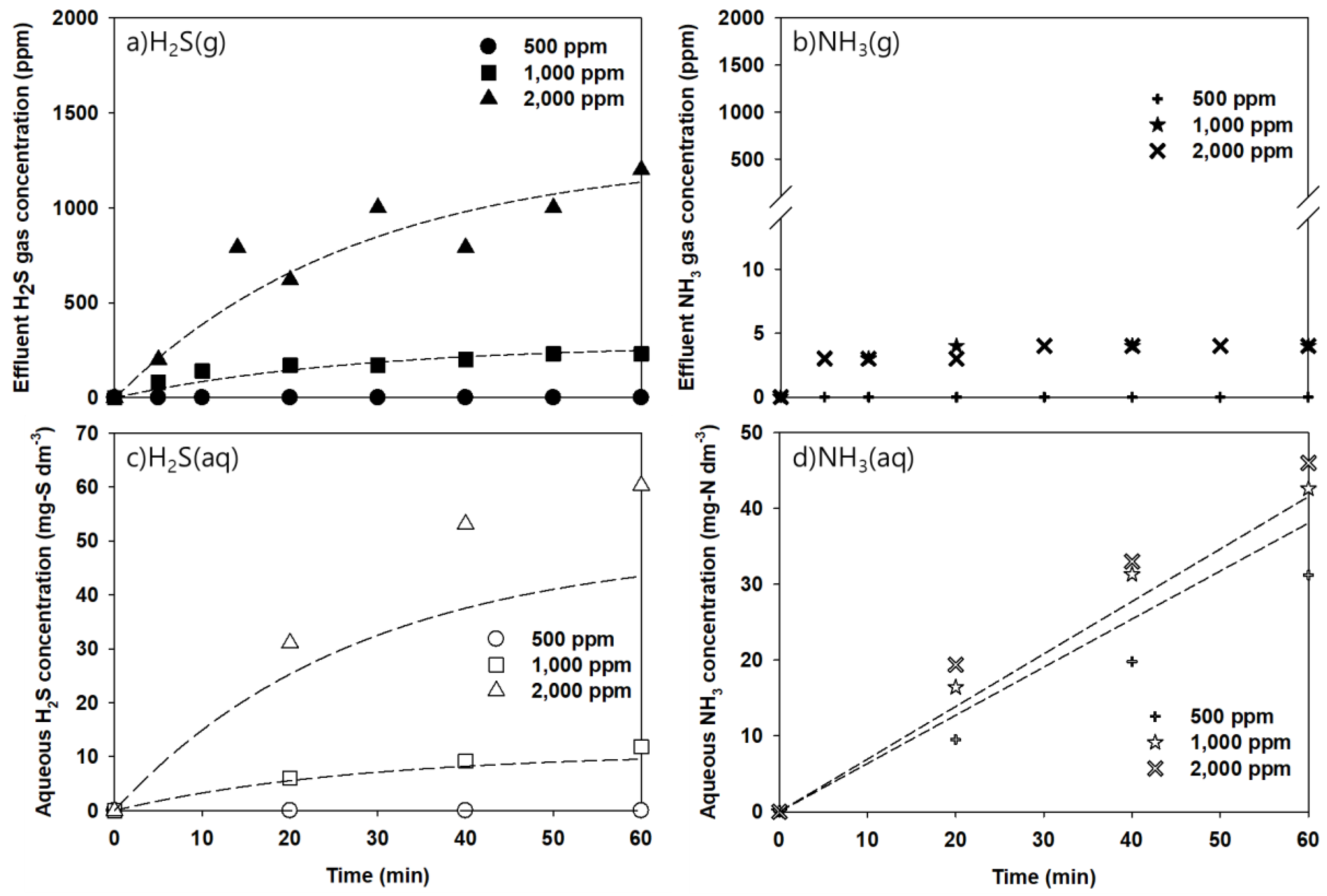Applsci 11 04867 g002