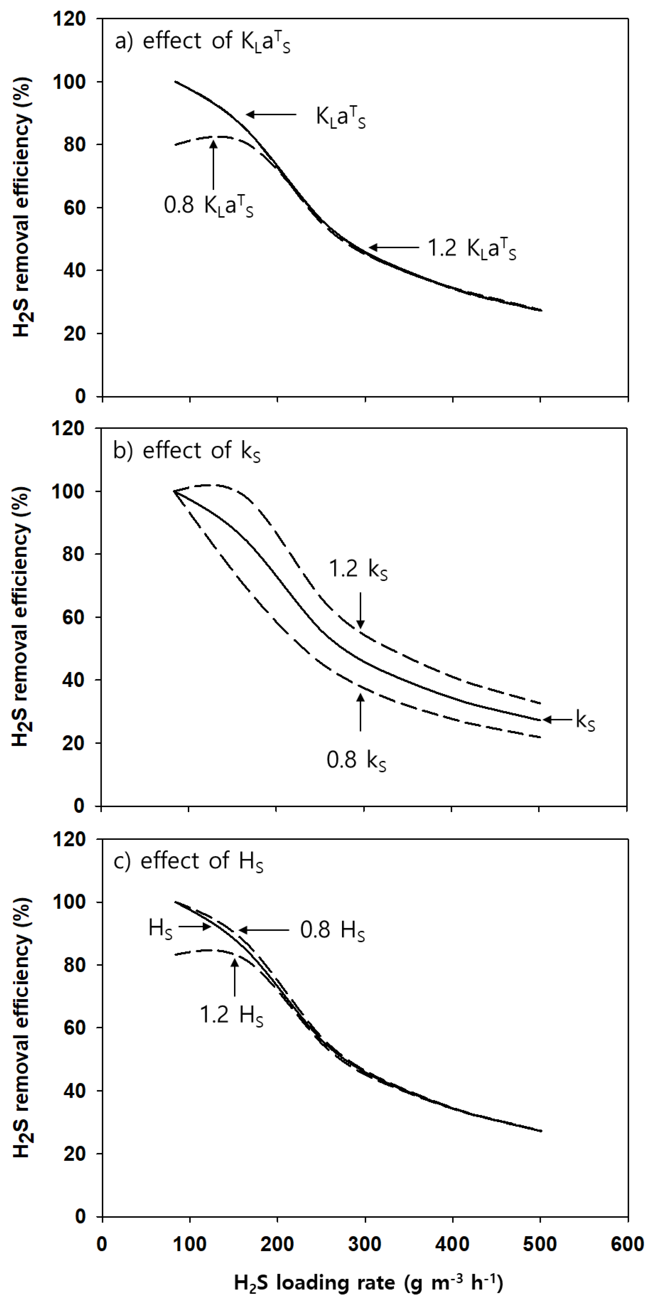 Applsci 11 04867 g003