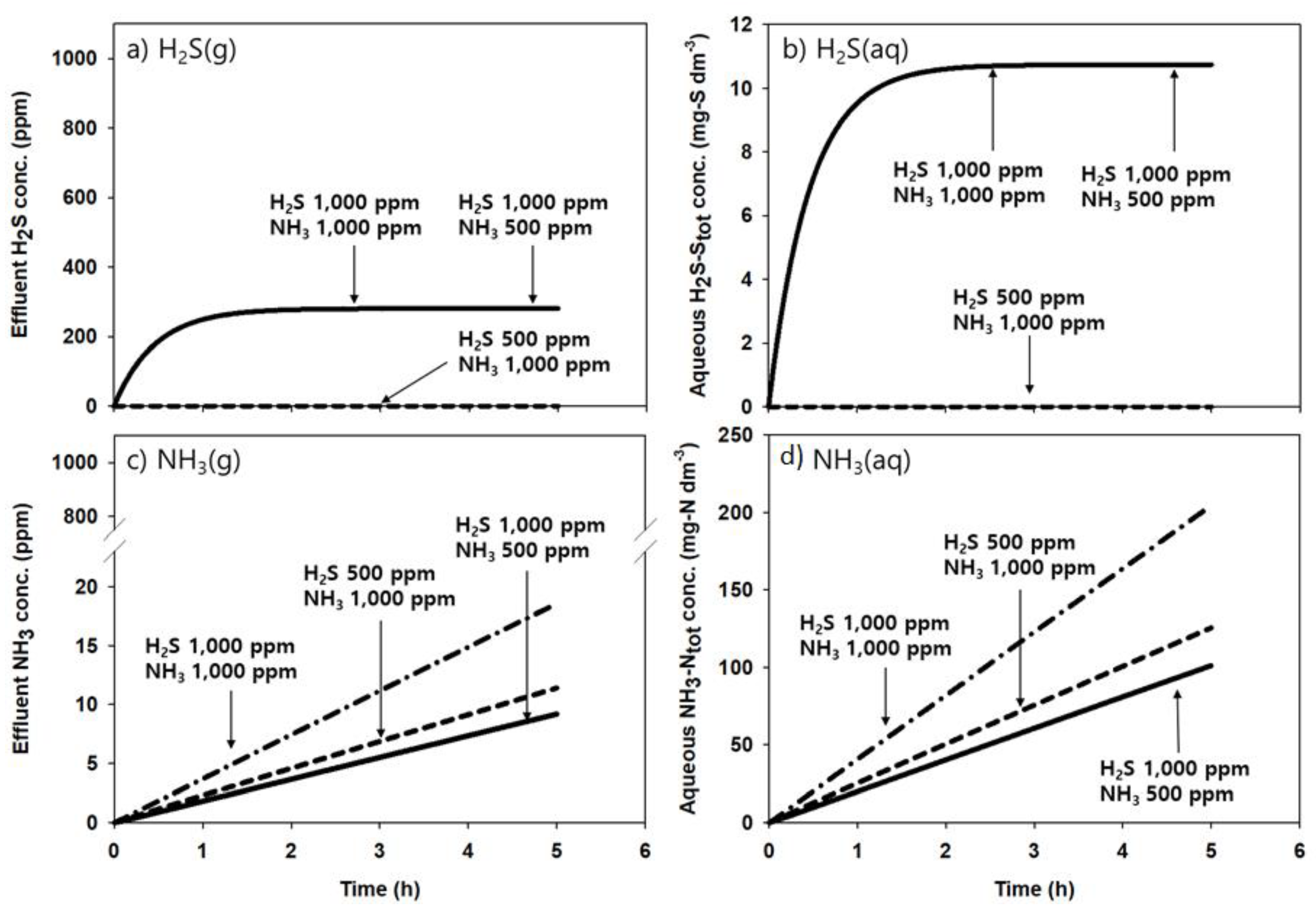 Applsci 11 04867 g004