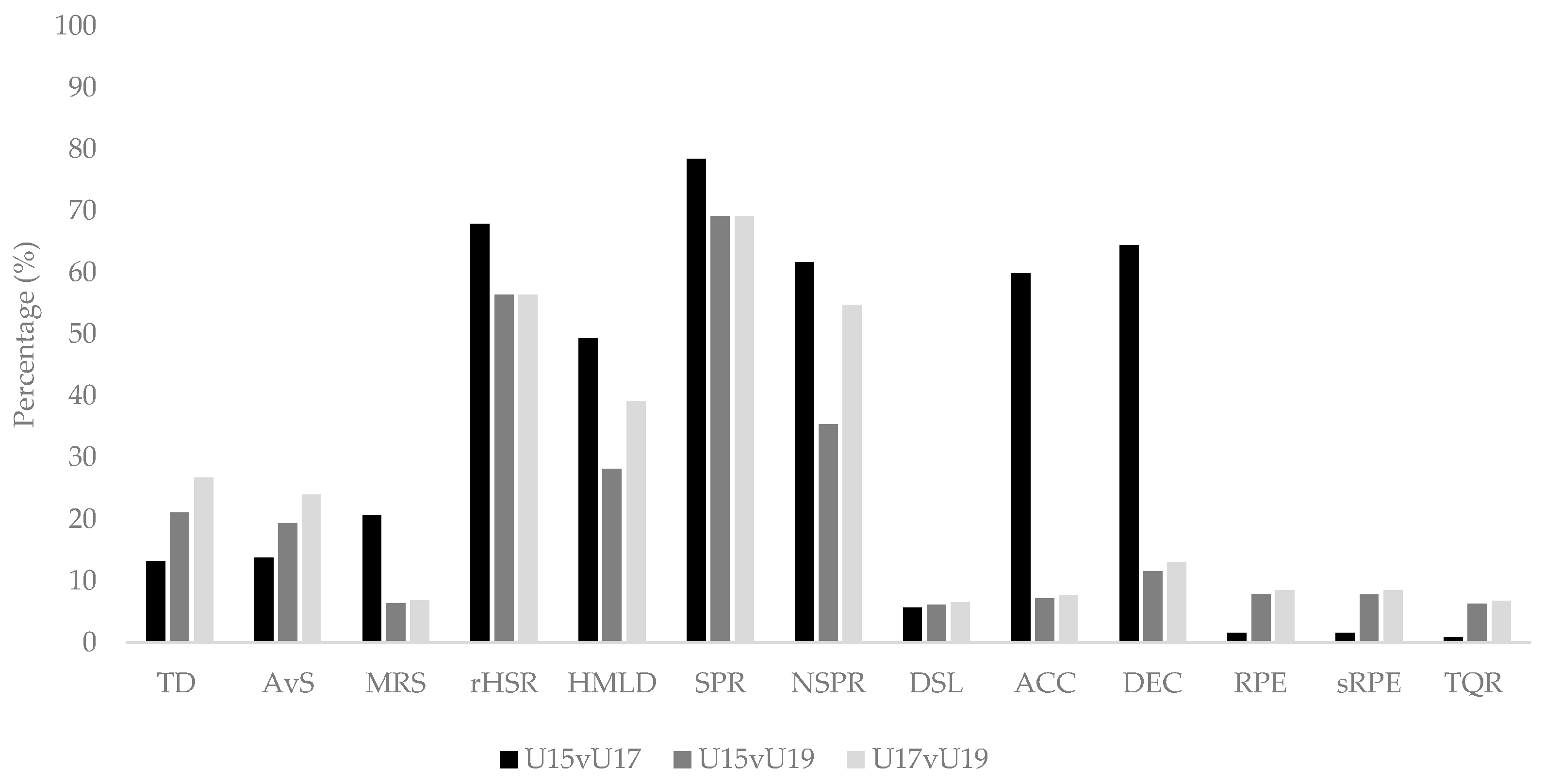 Applied Sciences Free Full Text Quantifying Sub Elite Youth Football Weekly Training Load And Recovery Variation Html