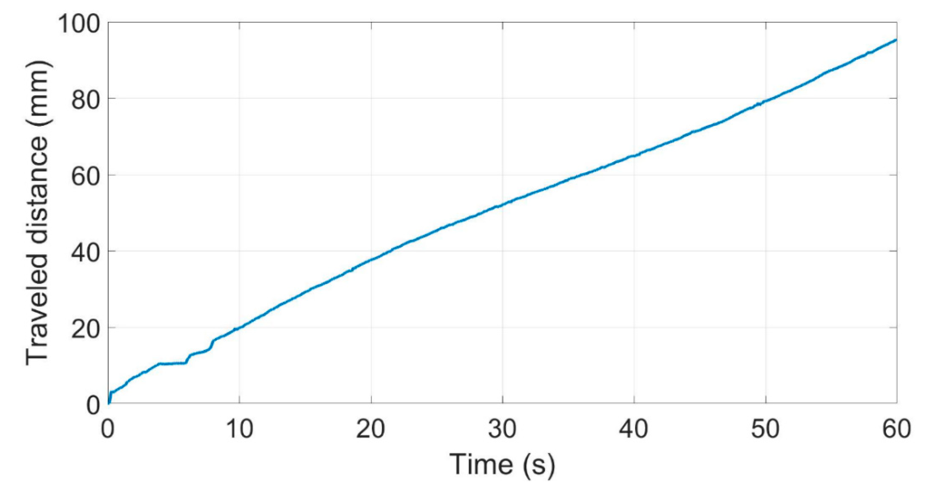 Applsci 11 04872 g007