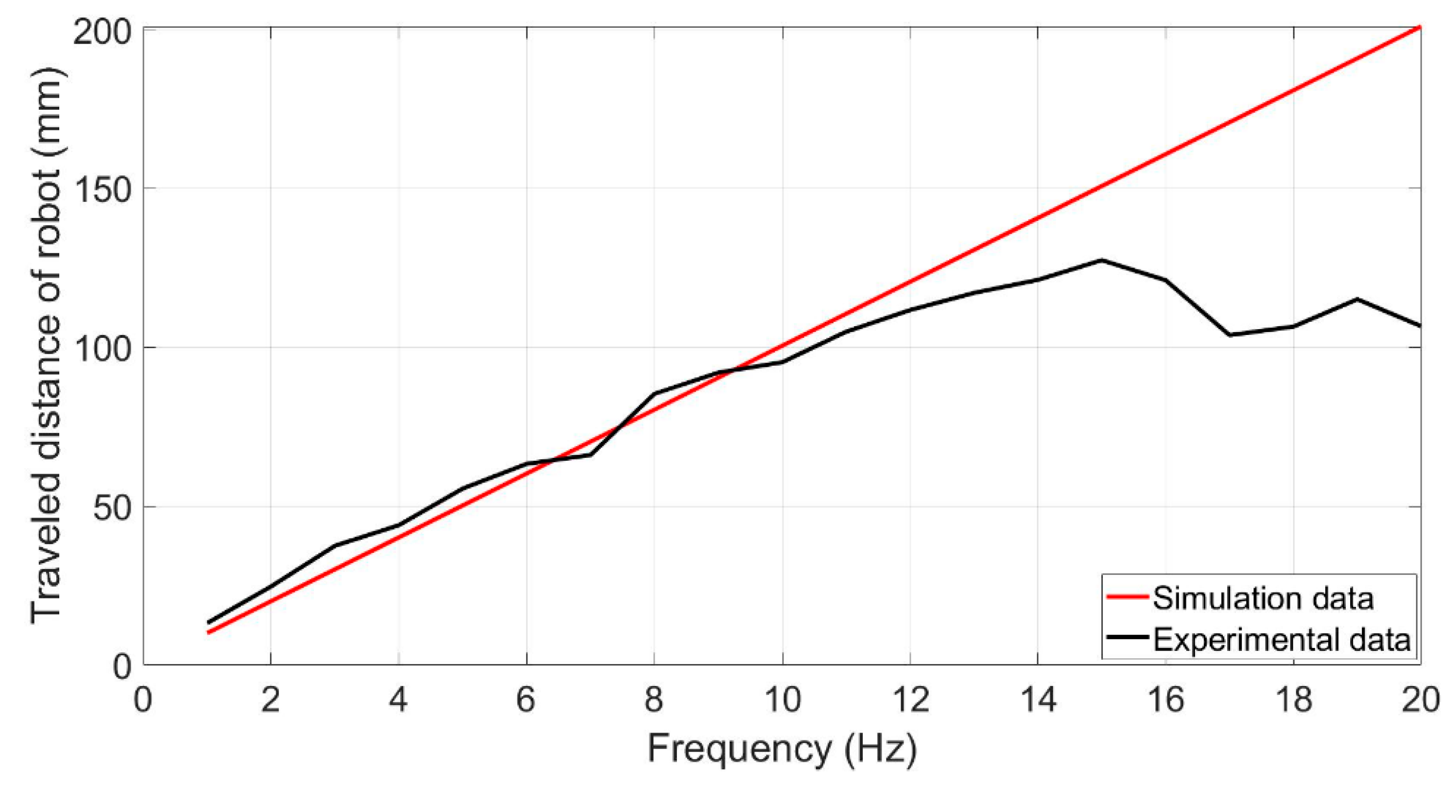 Applsci 11 04872 g008