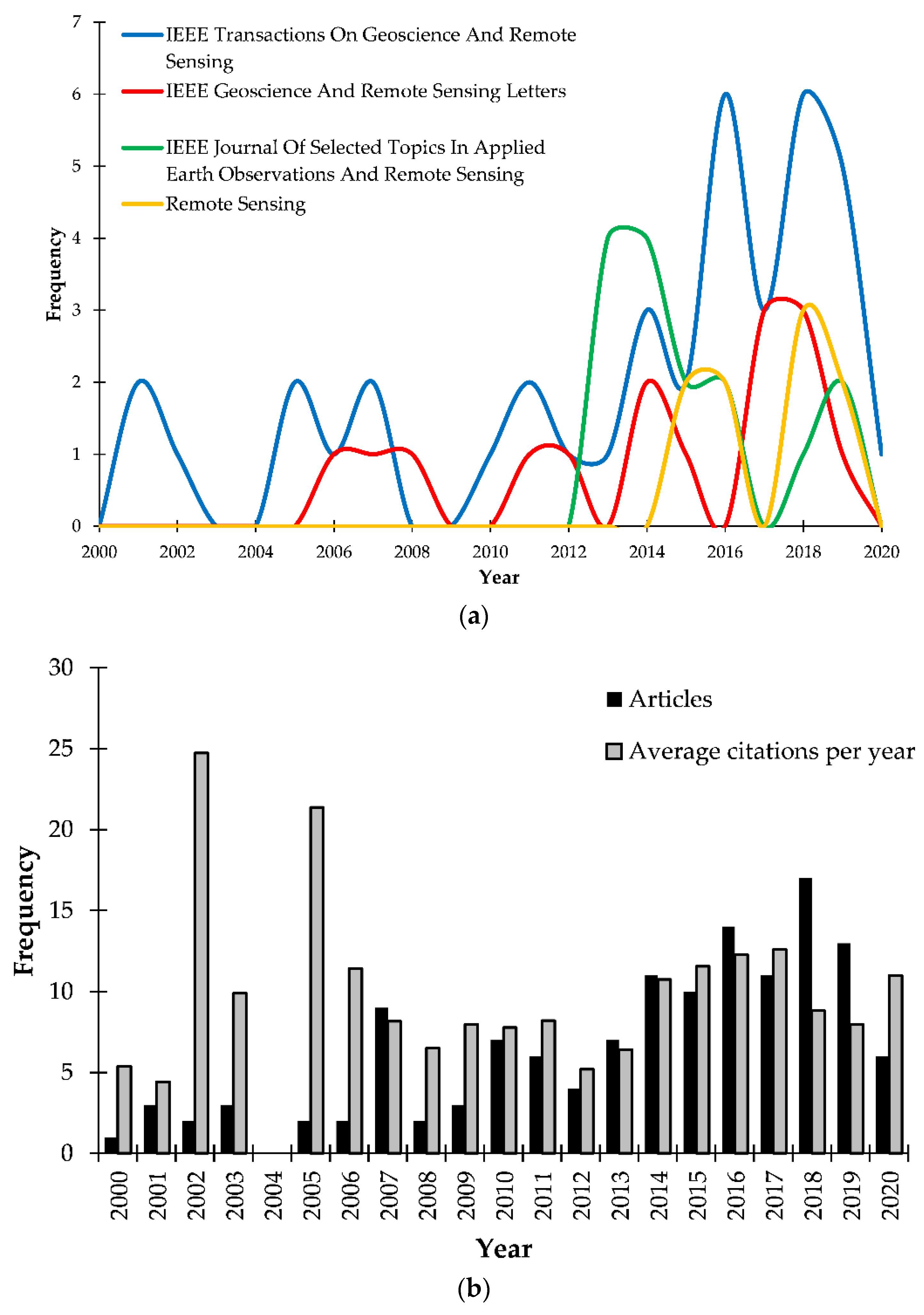 Applsci 11 04878 g002