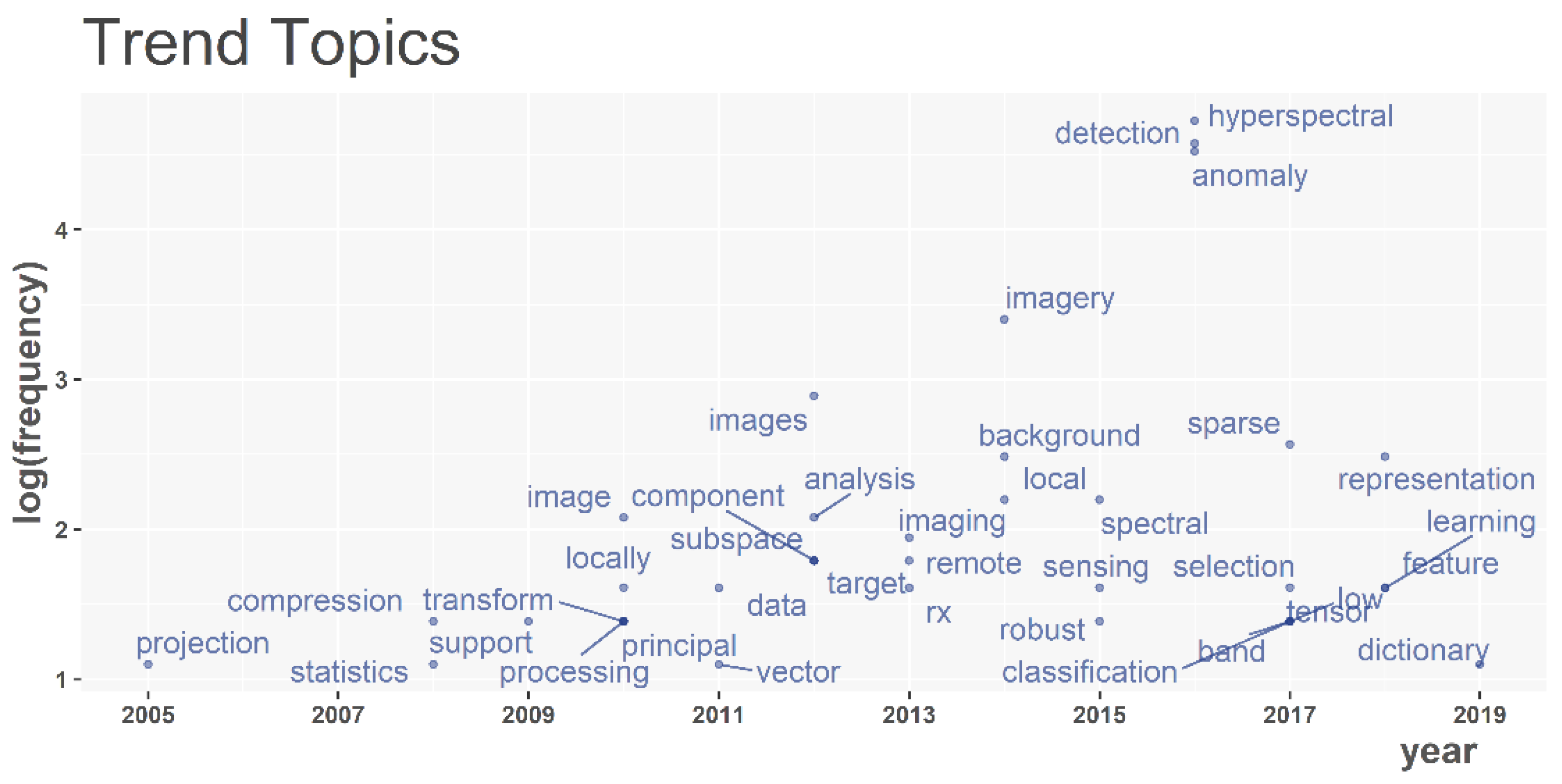 Applsci 11 04878 g004