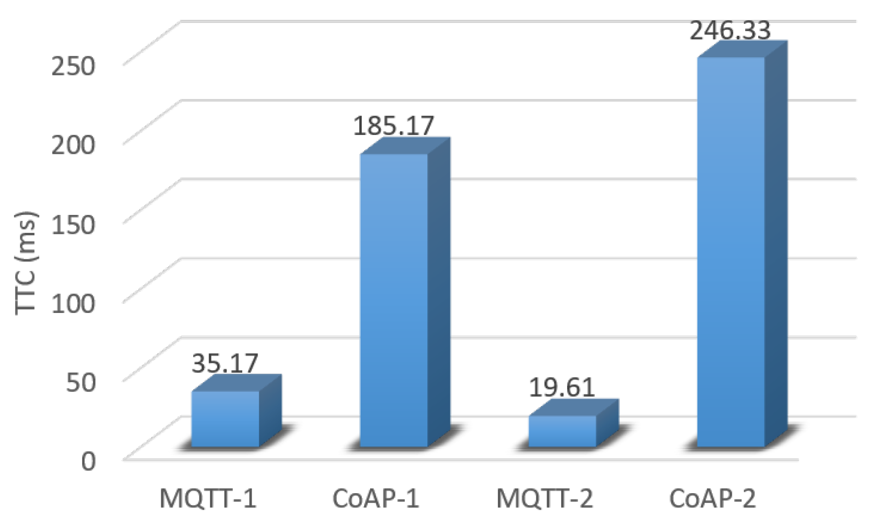 Applsci 11 04879 g008