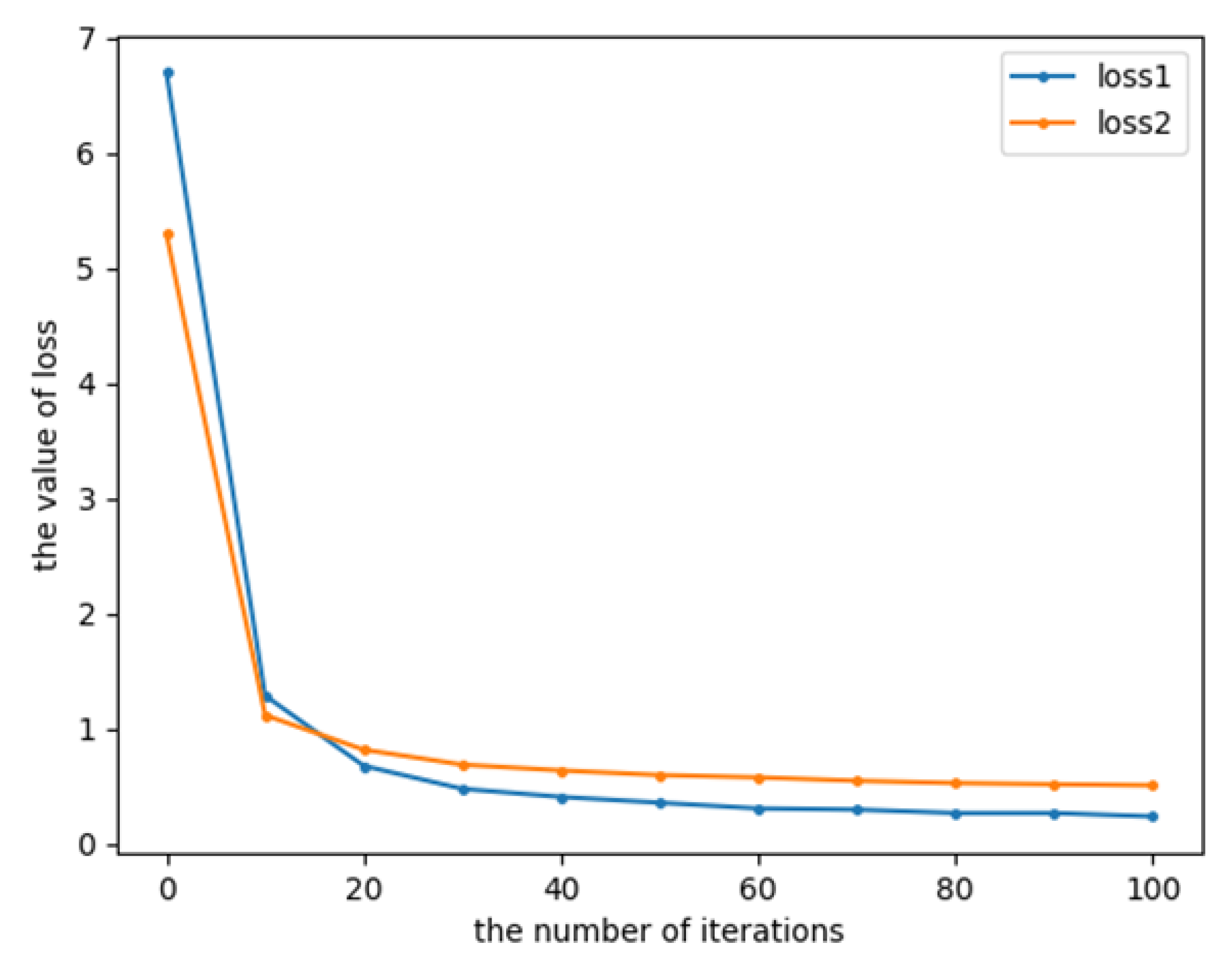 Applsci 11 04887 g004 550