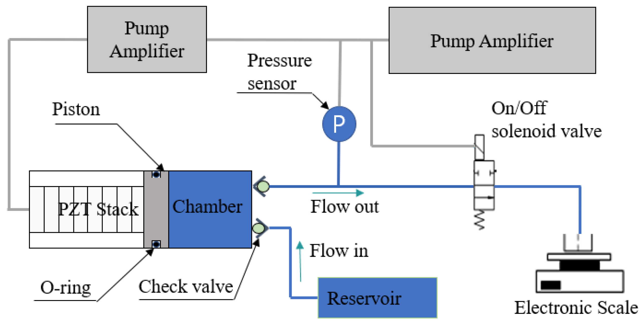 water glycol <a href='https://www.ruidapetroleum.com/product/47'>hydraulic</a> <a href='https://www.ruidapetroleum.com/product/49'>pump</a> pricelist