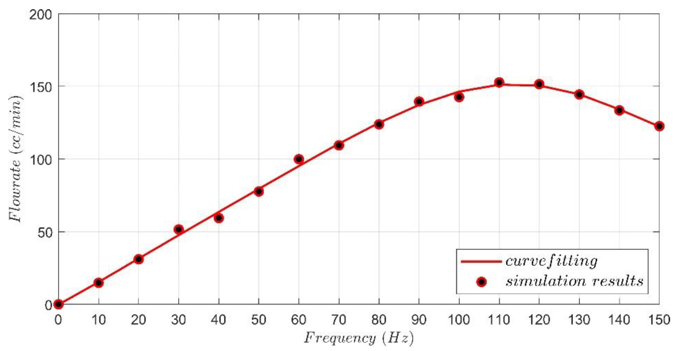 Applied Sciences Free FullText Computational Fluid Dynamic