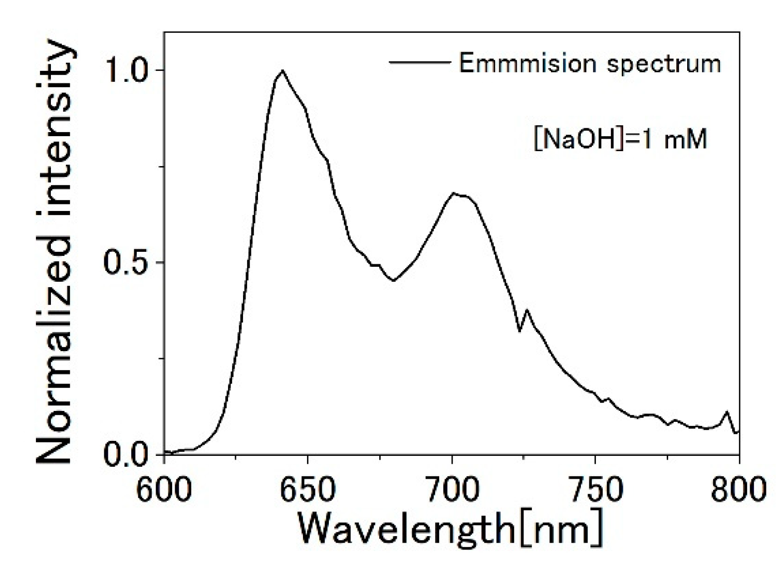 Applsci 11 04892 g007