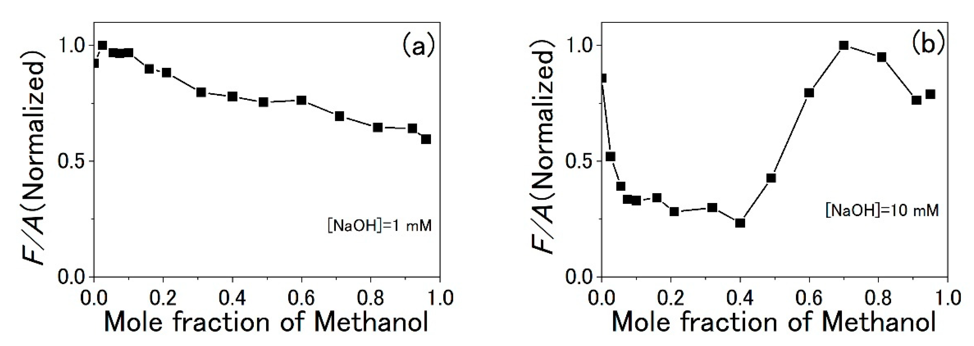 Applsci 11 04892 g008