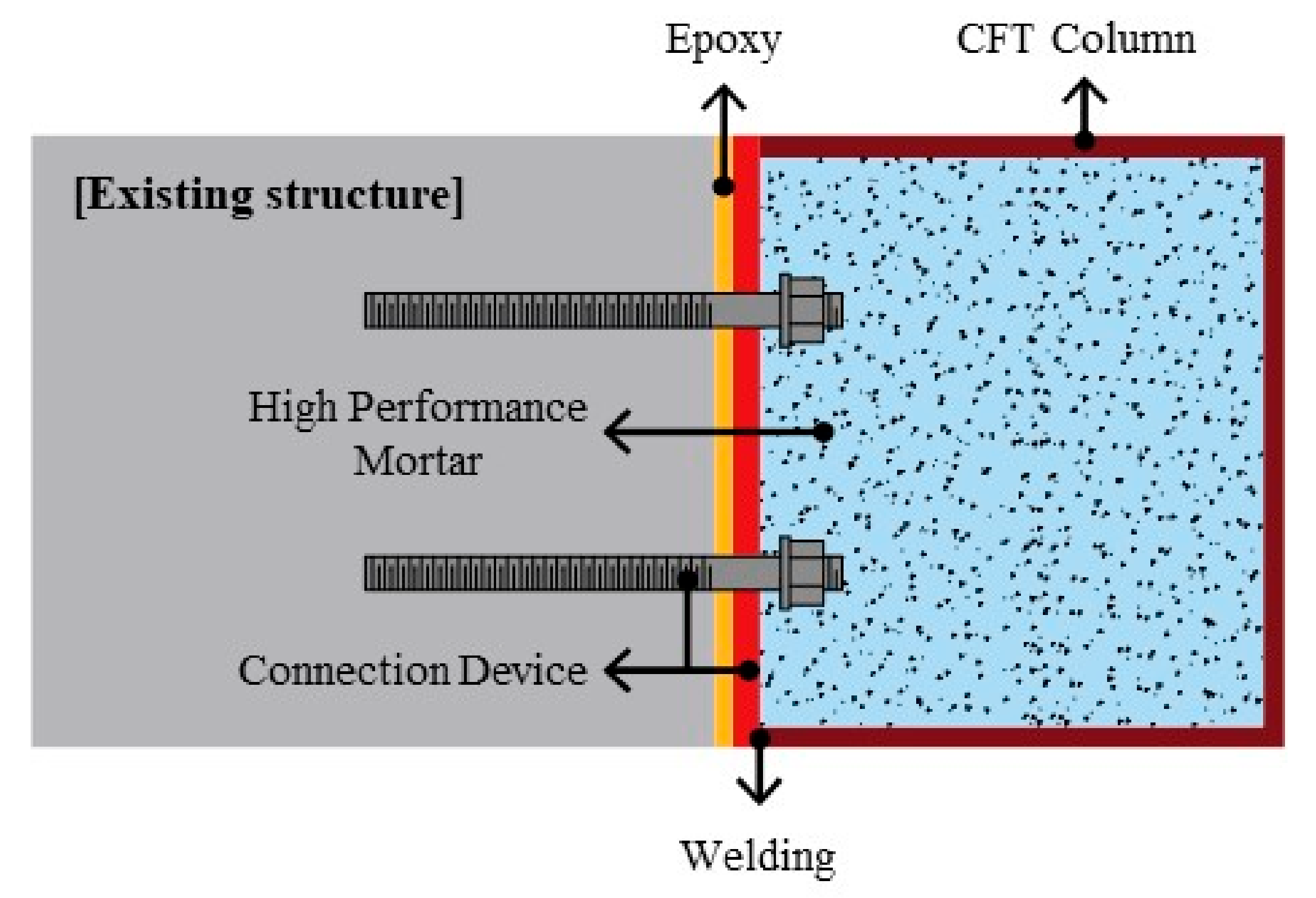 Connection method