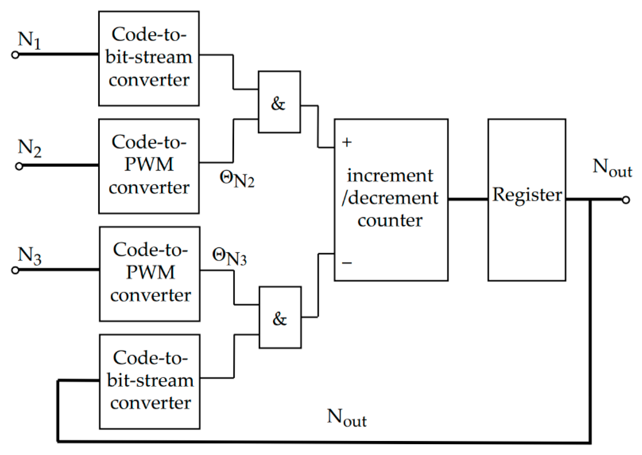 Applied Sciences Free FullText Bit Streaming Processing Algorithms
